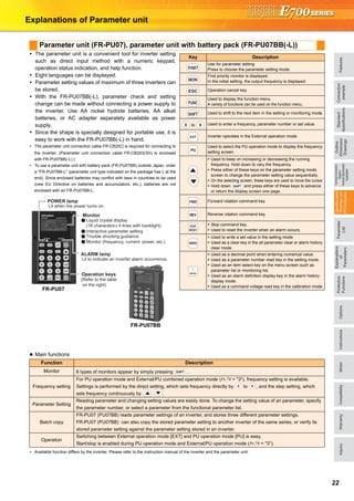FeaturesOptionsInstructionsMotorCompatibilityWarrantyInquiry
Standard
Specifications
Operationpanel
Parameterunit
FRConfigurator
Parameter
List
Protective
Functions
Explanations
of
Parameters
TerminalConnection
Diagram
TerminalSpecification
Explanation
Outline
Dimension
Drawings
Connection
example
22
Explanations of Parameter unit
The parameter unit is a convenient tool for inverter setting
such as direct input method with a numeric keypad,
operation status indication, and help function.
Eight languages can be displayed.
Parameter setting values of maximum of three inverters can
be stored.
With the FR-PU07BB(-L), parameter check and setting
change can be made without connecting a power supply to
the inverter. Use AA nickel hydride batteries, AA alkali
batteries, or AC adapter separately available as power
supply.
Since the shape is specially designed for portable use, it is
easy to work with the FR-PU07BB(-L) in hand.
∗ The parameter unit connection cable FR-CB20 is required for connecting to
the inverter. (Parameter unit connection cable FR-CB203(3m) is enclosed
with FR-PU07BB(-L).)
∗ To use a parameter unit with battery pack (FR-PU07BB) outside Japan, order
a "FR-PU07BB-L" (parameter unit type indicated on the package has L at the
end). Since enclosed batteries may conflict with laws in countries to be used
(new EU Directive on batteries and accumulators, etc.), batteries are not
enclosed with an FR-PU07BB-L.
Main functions
∗ Available function differs by the inverter. Please refer to the instruction manual of the inverter and the parameter unit.
Parameter unit (FR-PU07), parameter unit with battery pack (FR-PU07BB(-L))
POWER lamp
Lit when the power turns on.
Monitor
Liquid crystal display
(16 characters 4 lines with backlight)
Interactive parameter setting
Trouble shooting guidance
Monitor (frequency, current, power, etc.)
ALARM lamp
Lit to indicate an inverter alarm occurrence.
(Refer to the table
on the right)
Operation keys
FR-PU07
FR-PU07BB
Key Description
Use for parameter setting
Press to choose the parameter setting mode.
First priority monitor is displayed.
In the initial setting, the output frequency is displayed.
Operation cancel key
Used to display the function menu.
A variety of functions can be used on the function menu.
Used to shift to the next item in the setting or monitoring mode.
to Used to enter a frequency, parameter number or set value.
Inverter operates in the External operation mode.
Used to select the PU operation mode to display the frequency
setting screen.
Used to keep on increasing or decreasing the running
frequency. Hold down to vary the frequency.
Press either of these keys on the parameter setting mode
screen to change the parameter setting value sequentially.
On the selecting screen, these keys are used to move the cursor.
Hold down and press either of these keys to advance
or return the display screen one page.
Forward rotation command key.
Reverse rotation command key.
Stop command key.
Used to reset the inverter when an alarm occurs.
Used to write a set value in the setting mode.
Used as a clear key in the all parameter clear or alarm history
clear mode.
Used as a decimal point when entering numerical value.
Used as a parameter number read key in the setting mode.
Used as an item select key on the menu screen such as
parameter list or monitoring list.
Used as an alarm definition display key in the alarm history
display mode.
Used as a command voltage read key in the calibration mode.
Function Description
Monitor 6 types of monitors appear by simply pressing .
Frequency setting
For PU operation mode and External/PU combined operation mode (Pr.79 = "3"), frequency setting is available.
Settings is performed by the direct setting, which sets frequency directly by to , and the step setting, which
sets frequency continuously by .
Parameter Setting
Reading parameter and changing setting values are easily done. To change the setting value of an parameter, specify
the parameter number, or select a parameter from the functional parameter list.
Batch copy
FR-PU07 (PU07BB) reads parameter settings of an inverter, and stores three different parameter settings.
FR-PU07 (PU07BB) can also copy the stored parameter setting to another inverter of the same series, or verify its
stored parameter setting against the parameter setting stored in an inverter.
Operation
Switching between External operation mode [EXT] and PU operation mode [PU] is easy.
Start/stop is enabled during PU operation mode and External/PU operation mode (Pr.79 = "3").
 