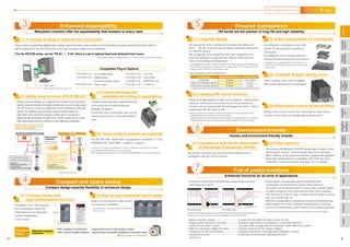 Enhanced expandability
Mitsubishi inverters offer the expandability that answers to every need
Compact and space saving
Compact design expands flexibility of enclosure design.
Ensured maintenance
700 series are the pioneer of long life and high reliability.
Environment-friendly
Human and environment-friendly inverter
Full of useful functions
(1) A variety of plug-in options are mountable
Plug-in options supporting digital input, analog output extension, and a variety of communications provide extended functions which is
almost equivalent to the FR-A700 series. (One type of plug-in option can be mounted.)
•The design life of the cooling fan has been extended to 10
years*1. The life of the fan can be further extended utilizing the
it’s ON/OFF control.
•The design life of the capacitors has been extended to 10
years by adopting a capacitor that endures 5000 hours at
105˚C surrounding air temperature*1,*2.
(3) Control terminals are
selectable according to applications
(1) Compact body with
high performance function
Installation size is the same as
the conventional mode (FR-
E500 series) in consideration
of intercompatibility.
(7.5K or less)
(2) Side by side installation saves space
Space can be saved by side by side
no clearance installation*.
(4) Various kinds of networks are supported
EIA-485 (RS-485), ModbusRTU (equipped as standard), CC-Link,
PROFIBUS-DP, DeviceNet®, LONWORKS® (option)
(1) Long-life design
A cooling fan is provided on top of the
inverter for all capacities requiring a
cooling fan*.
A cooling fan can be easily replaced
without disconnecting main circuit wires.
(3) Easy replacement of cooling fan
Since a wiring cover can be installed
after wiring, wiring work is easily done.
(4) Combed shaped wiring cover
Wiring of the control circuit when replacing the same series
inverter can be done by changing the terminal block.
(5) Removable control terminal block
•Degrees of deterioration of main circuit capacitor, control circuit
capacitor, and inrush current limit circuit can be monitored.
•Trouble can be avoided with the self-diagnostic alarm*4 that is
output when the life span is near.
*4: Any one of main circuit capacitor, control circuit capacitor, inrush current limit circuit or
cooling fan reaches the output level, an alarm is output.
Capacity of the main circuit capacitor can be measured by setting parameter at a stop and
turning the power from off to on. Measuring the capacity enables an alarm to be output.
*: The inverter may trip and the motor may coast depending on the load condition.
Detection of coasting speed (frequency search function) prevents the motor speed from
decreasing at a restart, starting the motor smoothly with less output current.
*1: Surrounding air temperature : annual average 40˚C (free from corrosive gas, flammable gas,
oil mist, dust and dirt) Since the design life is a calculated value, it is not a guaranteed value.
*2: Output current : 80% of the inverter rated current
*: Cooling fans are equipped with FR-E720-1.5K (SC) or
more, FR-E740-1.5K (SC) or more, and FR-E720S-0.75K
(SC) or more.
(2) Leading life check function
The inverter is human and environment-friendly by being
compliance with the RoHS Directive.
•Automatic restart after instantaneous power failure function
with frequency search
•Brake sequence mode is useful for mechanical brake control of a lift.
•Regeneration avoidance function prevents regenerative overvoltage in a pressing machine.
•Optimum excitation control can save more energy with the maximum motor efficiency control.
•Main circuit power supply DC input can be connected to DC power supply.
•Enhanced I/O terminal function supports switchover of analog input (voltage / current).
•Password function is effective for parameter setting protection.
and so on
•Power-failure deceleration stop function/operation
continuation at instantaneous power failure function
The motor can be decelerated to a stop when a power failure
or undervoltage occurs to prevent the motor from coasting.
This function is useful to stop a motor at power failure as a fail
safe of machine tool, etc.
With the new operation continuation function at instantaneous
power failure, the motor continues running without coasting
even if an instantaneous power failure occurs during operation.
•The inverter with filterpack FR-BFP2 (a package of power factor
improving DC reactor, common mode choke and capacitive
filter) conforms to the Japanese harmonic suppression guideline.
•Noise filter option which is compatible with EMC Directive
(EN61800-3 2nd Environment Category C3) is available.
(2) Filter options
Plug-in option
Plug-in option dedicated front cover
Compatible Plug-in Options
•FR-A7AX E kit ...16-bit digital input
•FR-A7AY E kit ...Digital output
Extension analog output
•FR-A7AR E kit ...Relay output
•FR-A7NC E kit ...CC-Link
•FR-A7ND E kit ...DeviceNet
•FR-A7NP E kit ...PROFIBUS-DP
•FR-A7NL E kit ...LONWORKS
FR-E720-0.2K (SC) FR-E520-0.2K
•Life indication of life components
Components
Cooling fan
Main circuit smoothing capacitor
Printed board smoothing capacitor
Guideline of the FR-E700 Life
10 years
10 years
10 years
Guideline of JEMA*3
2 to 3 years
5 years
5 years
*3: Excerpts from “Periodic check of the transistorized inverter” of JEMA (Japan Electrical Manufacturer’s Association)
FR-E500 series FR-E700 series
Input voltage Output frequency
Motor speed
Output current
Input voltage Output frequency
Motor speed
Output current
LONWORKS® is a registered trademark of Echelon Corporation, DeviceNet® is of ODVA,
and PROFIBUS is of PROFIBUS User Organization.
Other company and product names herein are the trademarks of their respective owners.
These plug-in options are supported by the standard control circuit terminal model.
Terminal
card
128mm
Terminal cards other than standard terminal
such as two port RS-485 terminal are
available as options.
A terminal card is removable and can be
easily replaced from a standard terminal
card.
*: Use the inverter at the surrounding air temperature
of 40˚C or less.
(1) Compliance with the EU Restriction
of Hazardous Substances (RoHS)
[ For the FR-E700 series, use the "FR-A7 E kit" which is a set of optional board and dedicated front cover.]
(2) Safety stop function (FR-E700-SC)
•Spring clamp terminals are adopted as control circuit terminals.
Spring clamp terminals are highly reliable and can be easily wired.
•The FR-E700-SC series is compliant to the EU Machinery Directive
without the addition of previously required external devices.
Operation of an external Emergency Stop device results in a
highly reliable immediate shutoff of the D700's output to the motor.
This safety stop function conforms to the following standards.
EN ISO 13849-1 Category 3 / PLd
EN62061 / IEC61508 SIL2
Provided by the user (present) FR-D700
Safety function
is equipped
Emergency stop Emergency stop
For conventional modelFor conventional model...
Two MCs were necessaryTwo MCs were necessary
For conventional model...
Two MCs were necessary
•High cost
•Maintenance of two MCs
was necessary
•Installation space was necessary
•Magnetic contactor (MC)
•Emergency stop wiring
Only one MC is recommendedOnly one MC is recommended
instead of twoinstead of two.
Although MC is not requiredAlthough MC is not required
for the safety stop functionfor the safety stop function.
Only one MC is recommended
instead of two.
Although MC is not required
for the safety stop function.
•Cost reduction
•Maintenance of one MC
•Installation space is reduced
*: Approved safety relay unit
*
Peripheral
device
Mitsubishi magnetic
contactors
•Offer a selection of small frames
•Offer a line-up of safety contactors
•Support with low-level load (auxiliary contact)
•Support many international regulations as a standard model
Refer to page 62 for the selection.
Enhanced functions for all sorts of applications
3 4
FeaturesOptionsInstructionsMotorCompatibilityWarrantyInquiry
Connection
example
Standard
Specifications
Operationpanel
Parameterunit
FRConfigurator
Parameter
List
Protective
Functions
Explanations
of
Parameters
TerminalConnection
Diagram
TerminalSpecification
Explanation
Outline
Dimension
Drawings
 