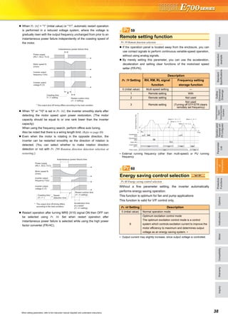 FeaturesOptionsInstructionsMotorCompatibilityWarrantyInquiry
Standard
Specifications
Operationpanel
Parameterunit
FRConfigurator
Parameter
List
Protective
Functions
Explanations
of
Parameters
TerminalConnection
Diagram
TerminalSpecification
Explanation
Outline
Dimension
Drawings
Connection
example
38When setting parameters, refer to the instruction manual (Applied) and understand instructions.
When Pr. 162 = "1" (initial value) or "11", automatic restart operation
is performed in a reduced voltage system, where the voltage is
gradually risen with the output frequency unchanged from prior to an
instantaneous power failure independently of the coasting speed of
the motor.
When "0" or "10" is set in Pr. 162, the inverter smoothly starts after
detecting the motor speed upon power restoration. (The motor
capacity should be equal to or one rank lower than the inverter
capacity)
When using the frequency search, perform offline auto tuning.
Also be noted that there is a wiring length limit. (Refer to page 69)
Even when the motor is rotating in the opposite direction, the
inverter can be restarted smoothly as the direction of rotation is
detected. (You can select whether to make rotation direction
detection or not with Pr. 299 Rotation direction detection selection at
restarting.)
Restart operation after turning MRS (X10) signal ON then OFF can
be selected using Pr. 30. Set when restart operation after
instantaneous power failure is selected while using the high power
factor converter (FR-HC).
If the operation panel is located away from the enclosure, you can
use contact signals to perform continuous variable-speed operation,
without using analog signals.
By merely setting this parameter, you can use the acceleration,
deceleration and setting clear functions of the motorized speed
setter (FR-FK).
∗ External running frequency (other than multi-speed) or PU running
frequency
Without a fine parameter setting, the inverter automatically
performs energy saving operation.
This function is optimum for fan and pump applications
This function is valid for V/F control only.
∗ Output current may slightly increase, since output voltage is controlled.
Instantaneous (power failure) time
Coasting time
Pr. 57 setting Restart cushion time
(Pr. 58 setting)
Power supply
(R/L1, S/L2, T/L3)
Motor speed N
(r/min)
Inverter output
frequency f (Hz)
Inverter output
voltage E (V)
* The output shut off timing differs according to the load condition.
*
Instantaneous (power failure) time
Power supply
(R/L1, S/L2, T/L3)
Motor speed N
(r/min)
Inverter output
frequency f (Hz)
Inverter output
voltage E (V)
Coasting time
(Pr. 57 )
Speed
detection time
+
Acceleration time
at a restart
(Pr. 611 setting)
*
* The output shut off timing differs
according to the load condition.
Restart cushion time
(Pr. 58 setting)
Remote setting function
Pr. 59 Remote function selection
Pr. 59 Setting
Description
RH, RM, RL signal
function
Frequency setting
storage function
0 (initial value) Multi-speed setting —
1 Remote setting With
2 Remote setting Not used
3 Remote setting
Not used
(Turning off STF/STR clears
remotely set frequency)
Energy saving control selection
Pr. 60 Energy saving control selection
Pr. 60 Setting Description
0 (initial value) Normal operation mode
9
Optimum excitation control mode
The optimum excitation control mode is a control
system which controls excitation current to improve the
motor efficiency to maximum and determines output
voltage as an energy saving system. ∗
59Pr.
0
ON ON ON
ON
ON
ON ON ON ON
ON ON
Deceleration
(RM)
Clear (RL)
Acceleration
(RH)
Forward rotation
(STF)
Power supply
0Hz Time
Outputfrequency(Hz) *
When Pr. 59 = 1
When Pr. 59 = 2, 3
When Pr. 59 = 1, 2
When Pr. 59 = 3
60Pr.
V/FV/FV/F
 