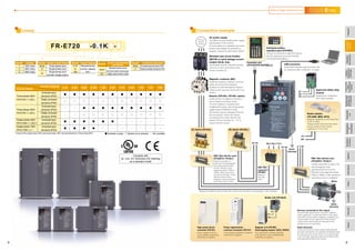 FR-E720 -0.1K -
EMC filter (ferrite core)
(FR-BSF01, FR-BLF)
Motor
Earth
(Ground)
EMC filter (ferrite core)*
(FR-BSF01, FR-BLF)
P/+
P/+
PR
PR
High power factor
converter (FR-HC)
Power regeneration
common converter (FR-CV)
Register unit (FR-BR)
Discharging resistor (GZG, GRZG)
Earth
(Ground)
Install a noise filter to reduce the
electromagnetic noise
generated from the inverter.
Effective in the range from about
1MHz to 10MHz. A wire should be
wound four turns at a maximum.
AC power supply
Use within the permissible power supply
specifications of the inverter.
To ensure safety, use a moulded case circuit
breaker, earth leakage circuit breaker or
magnetic contactor to switch power ON/OFF.
Enclosure surface
operation panel (FR-PA07)
Connect a connection cable (FR-CB2) to
the PU connector to use the FR-PA07,
FR-PU07/FR-PU07BB(-L).
USB connector
A personal computer and an inverter can
be connected with a USB (Ver1.1) cable.
Moulded case circuit breaker
(MCCB) or earth leakage current
breaker (ELB), fuse
The breaker must be selected carefully
since an in-rush current flows in the
inverter at power on.
Magnetic contactor (MC)
Install the magnetic contactor to ensure
safety. Do not use this magnetic
contactor to start and stop the inverter.
Doing so will cause the inverter life to be
shorten.
Reactor (FR-HAL, FR-HEL option)
Install reactors to suppress harmonics
and to improve the power factor.
A reactor (option) is required when
installing the inverter near a large power
supply system (500kVA or more).
The inverter may be damaged if you do
not use reactors. Select the reactor
according to the model. Remove the
jumpers across terminals P/+ - P1 to
connect the DC reactor.
Devices connected to the output
Do not install a power factor correction capacitor,
surge suppressor or radio noise filter on the output
side of the inverter. When installing a moulded case
circuit breaker on the output side of the inverter,
contact each manufacturer for selection of the
moulded case circuit breaker.
Earth (Ground)
To prevent an electric shock, always earth (ground)
the motor and inverter. For reduction of induction noise
from the power line of the inverter, it is recommended
to wire the earth (ground) cable by returning it to the
earth (ground) terminal of the inverter.
R/L1 S/L2 T/L3P1P/+
N/-P/+ U W
Brake unit (FR-BU2)
P/+
PR
V
Power supply harmonics
can be greatly suppressed.
Install this as required.
Great braking capability is obtained.
Install this as required.
The regenerative braking capability
of the inverter can be exhibited fully.
Install this as required.
Install a noise filter to
reduce the electromagnetic
noise generated from the
inverter. Effective in the
range from about 1MHz to
10MHz. When more wires
are passed through, a more
effective result can be
obtained. A wire should be
wound four turns or more.
EMC filter
(capacitor)*
(FR-BIF)
Reduces
the radio
noise.
Lineup Connection example
Inverter Model
Inverter Capacity
0.1K 0.2K 0.4K 0.75K 1.5K 2.2K 3.7K 5.5K 7.5K 11K 15K
Three-phase 200V
FR-E720- (SC)
Three-phase 400V
FR-E740- (SC)
Single-phase 200V
FR-E720S- (SC)*
Single-phase 100V
FR-E710W- *
Enclosed-type
structure (IP20)
Totally enclosed
structure (IP40)
Enclosed-type
structure (IP20)
Totally enclosed
structure (IP40)
Enclosed-type
structure (IP20)
Enclosed-type
structure (IP20)
*:Output of the single-phase 200V and single-phase 100V input specifications is three-phase 200V.
*Filterpack (FR-BFP2), which contains DC reactor and noise filter in one package, is also available.
:Available models :Models to be released :Not available
Complies with
UL, cUL, EC Directives (CE marking)
as a standard model
Symbol
1
2
4
Voltage
100V class
200V class
400V class
Symbol
None
C
Protective Structure
Enclosed-type structure IP20
Totally enclosed structure IP40
Symbol
None
SC
Control circuit terminal
specification
Standard control circuit
terminal model (screw type)
Safety stop function model
Symbol
0.1K
to
15K
Inverter Capacity
Represents the
inverter capacity
"kW".
Symbol
None
S
W
Number of Power Phases
Three-phase input
Single-phase input
Single-phase input
(double voltage output)
DC reactor (FR-HEL)*AC reactor (FR-HAL)
Brake resistor
(FR-ABR, MRS, MYS)
Braking capability can be improved.
(0.4K or more)
Always install a thermal relay when
using a brake resistor whose
capacity is 11K or more.
Parameter unit
(FR-PU07/FR-PU07BB(-L))
S1
S2
PC
Approved safety relay
module
Required for compliance
with safety standard.
5 6
FeaturesOptionsInstructionsMotorCompatibilityWarrantyInquiry
Connection
example
Standard
Specifications
Operationpanel
Parameterunit
FRConfigurator
Parameter
List
Protective
Functions
Explanations
of
Parameters
TerminalConnection
Diagram
TerminalSpecification
Explanation
Outline
Dimension
Drawings
 