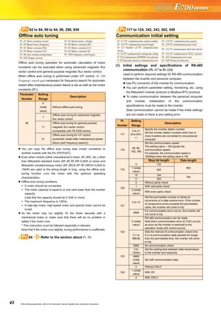 43 When setting parameters, refer to the instruction manual (Applied) and understand instructions.
Offline auto tuning operation for automatic calculation of motor
constants can be executed when using advanced magnetic flux
vector control and general-purpose magnetic flux vector control.
When offline auto tuning is performed under V/F control, Pr. 298
Frequency search gain necessary for frequency search for automatic
restart after instantaneous power failure is set as well as the motor
constants (R1).
You can copy the offline auto tuning data (motor constants) to
another inverter with the PU (FR-PU07).
Even when motors (other manufacturer's motor, SF-JRC, etc.) other
than Mitsubishi standard motor (SF-JR SF-HR 0.2kW or more) and
Mitsubishi constant-torque motor (SF-JRCA 4P SF-HRCA 0.2kW to
15kW) are used or the wiring length is long, using the offline auto
tuning function runs the motor with the optimum operating
characteristics.
Offline auto tuning conditions
A motor should be connected.
The motor capacity is equal to or one rank lower than the inverter
capacity.
(note that the capacity should be 0.1kW or more)
The maximum frequency is 120Hz.
A high-slip motor, high-speed motor and special motor cannot be
tuned.
As the motor may run slightly, fix the motor securely with a
mechanical brake or make sure that there will be no problem in
safety if the motor runs.
* This instruction must be followed especially in elevator.
Note that if the motor runs slightly, tuning performance is unaffected.
(1) Initial settings and specifications of RS-485
communication (Pr. 117 to Pr. 124)
Used to perform required settings for RS-485 communication
between the inverter and personal computer.
Use PU connector of the inverter for communication.
You can perform parameter setting, monitoring, etc. using
the Mitsubishi inverter protocol or Modbus-RTU protocol.
To make communication between the personal computer
and inverter, initialization of the communication
specifications must be made to the inverter.
Data communication cannot be made if the initial settings
are not made or there is any setting error.
Offline auto tuning
Pr. 82 Motor excitation current Pr. 83 Rated motor voltage
Pr. 84 Rated motor frequency Pr. 90 Motor constant (R1)
Pr. 91 Motor constant (R2) Pr. 92 Motor constant (L1)
Pr. 93 Motor constant (L2) Pr. 94 Motor constant (X)
Pr. 96 Auto tuning setting/status Pr. 298 Frequency search gain
Pr. 859 Torque current
Parameter
Number
Setting
Range
Description
96
0
(initial
value)
Without offline auto tuning
1
Offline auto tuning for advanced magnetic
flux vector control
11
Offline auto tuning for general-purpose
magnetic flux vector control
(compatible with FR-E500 series)
21
Offline auto tuning for V/F control
(automatic restart after instantaneous power
failure (with frequency search))
89 Refer to the section about Pr. 80.
82 to 84, 90 to 94, 96, 298, 859Pr.
Pr.
Communication initial setting
Pr. 117 PU communication station number Pr. 118 PU communication speed
Pr. 119 PU communication stop bit length Pr. 120 PU communication parity check
Pr. 121 Number of PU communication
retries
Pr. 122 PU communication check time interval
Pr. 123 PU communication waiting time setting Pr. 124 PU communication CR/LF selection
Pr. 342 Communication EEPROM write selection Pr. 343 Communication error count
Pr. 502 Stop mode selection at communication error Pr. 549 Protocol selection
Pr.
Number
Setting
Range
Description
117
0 to 31
(0 to 247)
∗1
Specify the inverter station number.
Set the inverter station numbers when two or
more inverters are connected to one personal
computer.
118
48, 96,
192, 384
Set the communication speed.
The setting value × 100 equals the
communication speed.
For example, the communication speed is
19200bps when the setting value is 192.
119
Stop bit length Data length
0 1bit
8bit1 (initial
value)
2bit
10 1bit
7bit
11 2bit
120
0 Without parity check
1 With odd parity check
2 (initial
value)
With even parity check
121
0 to 10
Set the permissible number of retries at
occurrence of a data receive error. If the number
of consecutive errors exceeds the permissible
value, the inverter will come to trip.
9999
If a communication error occurs, the inverter will
not come to trip.
122
0 (initial
value)
RS-485 communication can be made
Note that a communication error (E.PUE) occurs
as soon as the inverter is switched to the
operation mode with control source.
0.1 to
999.8s
Sets the interval of communication check time.
If a no-communication state persists for longer
than the permissible time, the inverter will come
to trip.
9999 No communication check
123
0 to
150ms
Set the waiting time between data transmission
to the inverter and response.
9999
(initial
value)
Set with communication data.
124
0 Without CR/LF
1 (initial
value)
With CR
2 With CR/LF
117 to 124, 342, 343, 502, 549Pr.
 