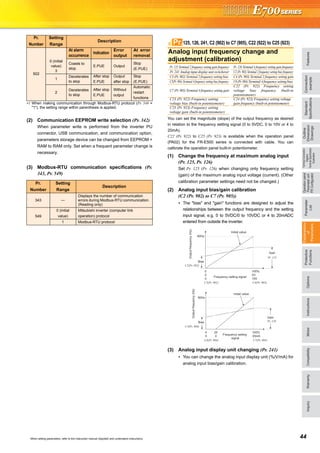 FeaturesOptionsInstructionsMotorCompatibilityWarrantyInquiry
Standard
Specifications
Operationpanel
Parameterunit
FRConfigurator
Parameter
List
Protective
Functions
Explanations
of
Parameters
TerminalConnection
Diagram
TerminalSpecification
Explanation
Outline
Dimension
Drawings
Connection
example
44When setting parameters, refer to the instruction manual (Applied) and understand instructions.
∗1 When making communication through Modbus-RTU protocol (Pr. 549 =
"1"), the setting range within parenthesis is applied.
(2) Communication EEPROM write selection (Pr. 342)
When parameter write is performed from the inverter PU
connector, USB communication, and communication option,
parameters storage device can be changed from EEPROM +
RAM to RAM only. Set when a frequent parameter change is
necessary.
(3) Modbus-RTU communication specifications (Pr.
343, Pr. 549)
You can set the magnitude (slope) of the output frequency as desired
in relation to the frequency setting signal (0 to 5VDC, 0 to 10V or 4 to
20mA).
C22 (Pr. 922) to C25 (Pr. 923) is available when the operation panel
(PA02) for the FR-E500 series is connected with cable. You can
calibrate the operation panel built-in potentiometer.
(1) Change the frequency at maximum analog input
(Pr. 125, Pr. 126)
Set Pr. 125 (Pr. 126) when changing only frequency setting
(gain) of the maximum analog input voltage (current). (Other
calibration parameter settings need not be changed.)
(2) Analog input bias/gain calibration
(C2 (Pr. 902) to C7 (Pr. 905))
The "bias" and "gain" functions are designed to adjust the
relationships between the output frequency and the setting
input signal, e.g. 0 to 5VDC/0 to 10VDC or 4 to 20mADC
entered from outside the inverter.
(3) Analog input display unit changing (Pr. 241)
You can change the analog input display unit (%/V/mA) for
analog input bias/gain calibration.
502
At alarm
occurrence
Indication
Error
output
At error
removal
0 (initial
value)
3
Coasts to
stop.
E.PUE Output
Stop
(E.PUE)
1
Decelerates
to stop
After stop
E.PUE
Output
after stop
Stop
(E.PUE)
2
Decelerates
to stop
After stop
E.PUE
Without
output
Automatic
restart
functions
Pr.
Number
Setting
Range
Description
343 —
Displays the number of communication
errors during Modbus-RTU communication.
(Reading only)
549
0 (initial
value)
Mitsubishi inverter (computer link
operation) protocol
1 Modbus-RTU protocol
Pr.
Number
Setting
Range
Description
Analog input frequency change and
adjustment (calibration)
Pr. 125 Terminal 2 frequency setting gain frequency Pr. 126 Terminal 4 frequency setting gain frequency
Pr. 241 Analog input display unit switchover C2 (Pr. 902) Terminal 2 frequency setting bias frequency
C3 (Pr. 902) Terminal 2 frequency setting bias C4 (Pr. 903) Terminal 2 frequency setting gain
C5(Pr. 904) Terminal 4 frequency setting bias frequency C6 (Pr. 904)Terminal 4 frequency setting bias
C7 (Pr. 905) Terminal 4 frequency setting gain
C22 (Pr. 922) Frequency setting
voltage bias frequency (built-in
potentiometer)
C23 (Pr. 922) Frequency setting
voltage bias (built-in potentiometer)
C24 (Pr. 923) Frequency setting voltage
gain frequency (built-in potentiometer)
C25 (Pr. 923) Frequency setting
voltage gain (built-in potentiometer)
125, 126, 241, C2 (902) to C7 (905), C22 (922) to C25 (923)Pr.
C2(Pr. 902)
C3(Pr. 902) C4(Pr. 903)
60Hz
Outputfrequency(Hz)
0
0
Frequency setting signal
100%
10V
Initial value
Bias
0 5V
Pr. 125
Gain
C5(Pr. 904)
C6(Pr. 904) C7(Pr. 905)
60Hz
Pr. 126
0
Frequency setting
signal
100%
Initial value
Bias
Gain
0
20
4 20mA
Outputfrequency(Hz)
 