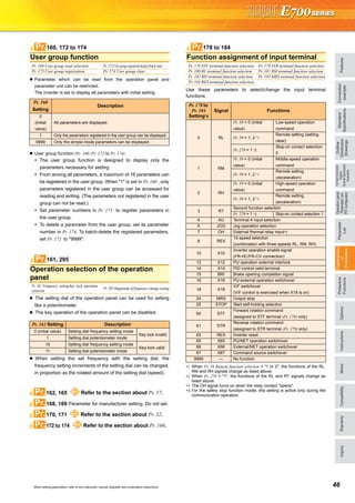 FeaturesOptionsInstructionsMotorCompatibilityWarrantyInquiry
Standard
Specifications
Operationpanel
Parameterunit
FRConfigurator
Parameter
List
Protective
Functions
Explanations
of
Parameters
TerminalConnection
Diagram
TerminalSpecification
Explanation
Outline
Dimension
Drawings
Connection
example
46When setting parameters, refer to the instruction manual (Applied) and understand instructions.
Parameter which can be read from the operation panel and
parameter unit can be restricted.
The inverter is set to display all parameters with initial setting.
User group function (Pr. 160, Pr. 172 to Pr. 174)
The user group function is designed to display only the
parameters necessary for setting.
From among all parameters, a maximum of 16 parameters can
be registered in the user group. When "1" is set in Pr. 160 , only
parameters registered in the user group can be accessed for
reading and writing. (The parameters not registered in the user
group can not be read.)
Set parameter numbers in Pr. 173 to register parameters in
the user group.
To delete a parameter from the user group, set its parameter
number in Pr. 174. To batch-delete the registered parameters,
set Pr. 172 to "9999".
The setting dial of the operation panel can be used for setting
like a potentiometer.
The key operation of the operation panel can be disabled.
When setting the set frequency with the setting dial, the
frequency setting increments of the setting dial can be changed,
in proportion as the rotated amount of the setting dial (speed).
Use these parameters to select/change the input terminal
functions.
∗1 When Pr. 59 Remote function selection = "1 or 2", the functions of the RL,
RM and RH signals change as listed above.
∗2 When Pr. 270 = "1", the functions of the RL and RT signals change as
listed above.
∗3 The OH signal turns on when the relay contact "opens".
∗4 For the safety stop function model, this setting is active only during the
communication operation.
User group function
Pr. 160 User group read selection Pr. 172 User group registered display/batch clear
Pr. 173 User group registration Pr. 174 User group clear
Pr. 160
Setting
Description
0
(initial
value)
All parameters are displayed.
1 Only the parameters registered in the user group can be displayed.
9999 Only the simple mode parameters can be displayed.
Operation selection of the operation
panel
Pr. 161 Frequency setting/key lock operation
selection
Pr. 295 Magnitude of frequency change setting
Pr. 161 Setting Description
0 (initial value) Setting dial frequency setting mode
Key lock invalid
1 Setting dial potentiometer mode
10 Setting dial frequency setting mode
Key lock valid
11 Setting dial potentiometer mode
162, 165 Refer to the section about Pr. 57.
168, 169 Parameter for manufacturer setting. Do not set.
170, 171 Refer to the section about Pr. 52.
172 to 174 Refer to the section about Pr. 160.
160, 172 to 174Pr.
161, 295Pr.
Pr.
Pr.
Pr.
Pr.
Function assignment of input terminal
Pr. 178 STF terminal function selection Pr. 179 STR terminal function selection
Pr. 180 RL terminal function selection Pr. 181 RM terminal function selection
Pr. 182 RH terminal function selection Pr. 183 MRS terminal function selection
Pr. 184 RES terminal function selection
Pr. 178 to
Pr. 184
Setting*4
Signal Functions
0 RL
Pr. 59 = 0 (initial
value)
Low-speed operation
command
Pr. 59 = 1, 2 *1
Remote setting (setting
clear)
Pr. 270 = 1 *2
Stop-on contact selection
0
1 RM
Pr. 59 = 0 (initial
value)
Middle-speed operation
command
Pr. 59 = 1, 2 *1
Remote setting
(deceleration)
2 RH
Pr. 59 = 0 (initial
value)
High-speed operation
command
Pr. 59 = 1, 2 *1
Remote setting
(acceleration)
3 RT
Second function selection
Pr. 270 = 1 *2 Stop-on contact selection 1
4 AU Terminal 4 input selection
5 JOG Jog operation selection
7 OH External thermal relay input*3
8 REX
15-speed selection
(combination with three speeds RL, RM, RH)
10 X10
Inverter operation enable signal
(FR-HC/FR-CV connection)
12 X12 PU operation external interlock
14 X14 PID control valid terminal
15 BRI Brake opening completion signal
16 X16 PU-external operation switchover
18 X18
V/F switchover
(V/F control is exercised when X18 is on)
24 MRS Output stop
25 STOP Start self-holding selection
60 STF
Forward rotation command
(assigned to STF terminal (Pr. 178) only)
61 STR
Reverse rotation command
(assigned to STR terminal (Pr. 179) only)
62 RES Inverter reset
65 X65 PU/NET operation switchover
66 X66 External/NET operation switchover
67 X67 Command source switchover
9999 — No function
178 to 184Pr.
 