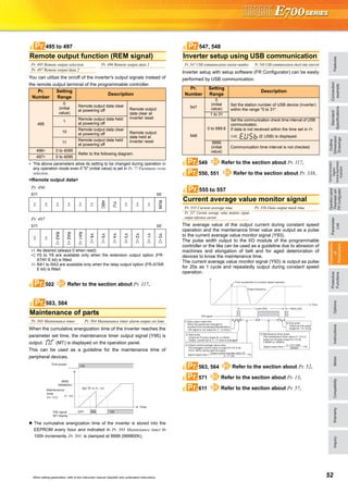 FeaturesOptionsInstructionsMotorCompatibilityWarrantyInquiry
Standard
Specifications
Operationpanel
Parameterunit
FRConfigurator
Parameter
List
Protective
Functions
Explanations
of
Parameters
TerminalConnection
Diagram
TerminalSpecification
Explanation
Outline
Dimension
Drawings
Connection
example
52When setting parameters, refer to the instruction manual (Applied) and understand instructions.
You can utilize the on/off of the inverter's output signals instead of
the remote output terminal of the programmable controller.
∗ The above parameters allow its setting to be changed during operation in
any operation mode even if "0" (initial value) is set in Pr. 77 Parameter write
selection.
<Remote output data>
When the cumulative energization time of the inverter reaches the
parameter set time, the maintenance timer output signal (Y95) is
output. (MT) is displayed on the operation panel.
This can be used as a guideline for the maintenance time of
peripheral devices.
The cumulative energization time of the inverter is stored into the
EEPROM every hour and indicated in Pr. 503 Maintenance timer in
100h increments. Pr. 503 is clamped at 9998 (999800h).
Inverter setup with setup software (FR Configurator) can be easily
performed by USB communication.
The average value of the output current during constant speed
operation and the maintenance timer value are output as a pulse
to the current average value monitor signal (Y93).
The pulse width output to the I/O module of the programmable
controller or the like can be used as a guideline due to abrasion of
machines and elongation of belt and for aged deterioration of
devices to know the maintenance time.
The current average value monitor signal (Y93) is output as pulse
for 20s as 1 cycle and repeatedly output during constant speed
operation.
Remote output function (REM signal)
Pr. 495 Remote output selection Pr. 496 Remote output data 1
Pr. 497 Remote output data 2
Pr.
Number
Setting
Range
Description
495
0
(initial
value)
Remote output data clear
at powering off Remote output
data clear at
inverter reset
1
Remote output data held
at powering off
10
Remote output data clear
at powering off Remote output
data held at
inverter reset11
Remote output data held
at powering off
496∗ 0 to 4095
Refer to the following diagram.
497∗ 0 to 4095
Pr. 496
b11 b0
∗1
∗1
∗1
∗1
∗1
∗1
ABC
FU
∗1
∗1
∗1
RUN
Pr. 497
b11 b0
∗1
∗1
RA3∗2
RA2∗2
RA1∗2
Y6∗2
Y5∗2
Y4∗2
Y3∗2
Y2∗2
Y1∗2
Y0∗2
∗1 As desired (always 0 when read)
∗2 Y0 to Y6 are available only when the extension output option (FR-
A7AY E kit) is fitted
∗3 RA1 to RA3 are available only when the relay output option (FR-A7AR
E kit) is fitted
502 Refer to the section about Pr. 117.
Maintenance of parts
Pr. 503 Maintenance timer Pr. 504 Maintenance timer alarm output set time
495 to 497Pr.
Pr.
503, 504Pr.
First power
Time
ON
Maintenance
timer
(Pr. 503)
Set "0" in Pr. 503
Y95 signal
MT display
OFF ONON
Pr. 504
9998
(999800h)
Inverter setup using USB communication
Pr. 547 USB communication station number Pr. 548 USB communication check time interval
Pr.
Number
Setting
Range
Description
547
0
(initial
value)
Set the station number of USB device (inverter)
within the range "0 to 31".
1 to 31
548
0 to 999.8
Set the communication check time interval of USB
communication.
If data is not received within the time set in Pr.
548, (E.USB) is displayed.
9999
(initial
value)
Communication time interval is not checked.
549 Refer to the section about Pr. 117.
550, 551 Refer to the section about Pr. 338.
Current average value monitor signal
Pr. 555 Current average time Pr. 556 Data output mask time
Pr. 557 Current average value monitor signal
output reference current
563, 564 Refer to the section about Pr. 52.
571 Refer to the section about Pr. 13.
611 Refer to the section about Pr. 57.
547, 548Pr.
Pr.
Pr.
555 to 557Pr.
Output current average value (A)
1) Data output mask time
When the speed has changed to
constant from acceleration/deceleration,
Y93 signal is not output for Pr. 556 time.
2) Start pulse
Output as Hi pulse shape for 1s (fixed)
Output current set in Pr. 555 time is averaged
3) Output current average value pulse
The averaged current value is output for 0.5 to 9s
(10 to 180%) during start bit output.
Signal output time = Pr. 557 (A)
4) Maintenance timer pulse
The maintenance timer value (Pr. 503) is
output as Hi pulse shape for 2 to 9s
(16000h to 72000h)
Signal output time = 40000h
5) End pulse
Output as low pulse
shape for 1 to 16.5s
Time
Y93 signal
1 cycle (20s) Next cycle
Output frequency
From acceleration to constant speed operation
Pr. 503 100h
5s
5s
Pr.
Pr.
Pr.
 