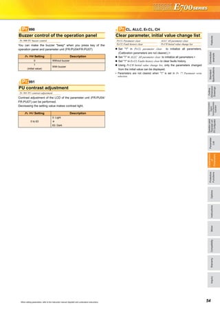 FeaturesOptionsInstructionsMotorCompatibilityWarrantyInquiry
Standard
Specifications
Operationpanel
Parameterunit
FRConfigurator
Parameter
List
Protective
Functions
Explanations
of
Parameters
TerminalConnection
Diagram
TerminalSpecification
Explanation
Outline
Dimension
Drawings
Connection
example
54When setting parameters, refer to the instruction manual (Applied) and understand instructions.
You can make the buzzer "beep" when you press key of the
operation panel and parameter unit (FR-PU04/FR-PU07)
Contrast adjustment of the LCD of the parameter unit (FR-PU04/
FR-PU07) can be performed.
Decreasing the setting value makes contrast light.
Set "1" in Pr.CL parameter clear to initialize all parameters.
(Calibration parameters are not cleared.) ∗
Set "1" in ALLC All parameter clear to initialize all parameters.∗
Set "1" in Er.CL Faults history clear to clear faults history.
Using Pr.CH Initial value change list, only the parameters changed
from the initial value can be displayed.
∗ Parameters are not cleared when "1" is set in Pr. 77 Parameter write
selection.
Buzzer control of the operation panel
Pr. 990 PU buzzer control
Pr. 990 Setting Description
0 Without buzzer
1
(initial value)
With buzzer
PU contrast adjustment
Pr. 991 PU contrast adjustment
Pr. 991 Setting Description
0 to 63
0: Light
63: Dark
990Pr.
991Pr.
Clear parameter, initial value change list
Pr.CL Parameter clear ALLC All parameter clear
Er.CL Fault history clear Pr.CH Initial value change list
CL, ALLC, Er.CL, CHPr.
 