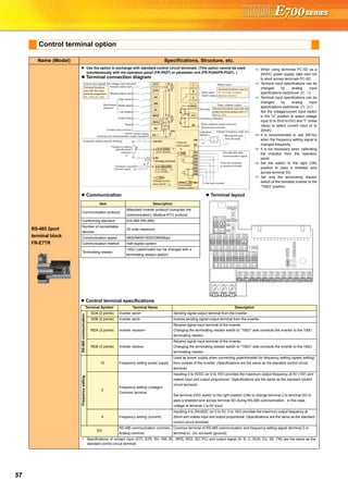 57
Control terminal option
Name (Model) Specifications, Structure, etc.
RS-485 2port
terminal block
FR-E7TR
Use the option in exchange with standard control circuit terminals. (This option cannot be used
simultaneously with the operation panel (FR-PA07) or parameter unit (FR-PU04/FR-PU07). )
Terminal connection diagram
∗1 When using terminals PC-SD as a
24VDC power supply, take care not
to short across terminals PC-SD.
∗2 Terminal input specifications can be
changed by analog input
specifications switchover (Pr. 73).
∗3 Terminal input specifications can be
changed by analog input
specifications switchover (Pr. 267).
Set the voltage/current input switch
in the "V" position to select voltage
input (0 to 5V/0 to10V) and "I" (initial
value) to select current input (4 to
20mA).
∗4 It is recommended to use 2W1kΩ
when the frequency setting signal is
changed frequently.
∗5 It is not necessary when calibrating
the indicator from the operation
panel.
∗6 Set the switch to the right (ON)
position to pass a shielded wire
across terminal SG.
∗7 Set only the terminating resistor
switch of the remotest inverter to the
"100Ω" position.
Communication Terminal layout
Terminal 4 input
(Current input)
SINK
OPEN
SDA
I
SOURCE
(+)
V
100Ω
(-)
Running
Frequency detection
Open collector output
FM
Open collector output common
SD
Sink/source common
+ -
Indicator (Frequency meter, etc.)
FU
Moving-coil type
1mA full-scale
RUN
Calibration
resistor
SE
*5
Terminal functions vary with the
output terminal assignment (Pr.
190, Pr. 191)
SDA
SDB
SDB
RDA
RDA
RDB
RDB
From the computer
or previous inverter
To the next inverter
EIA-485 (RS-485)
communication signal
*7
Terminating
resistor switch
Output stop
Relay output
Relay output
(Alarm output)
A
B
C
Terminal functions vary by
Pr. 192 A,B,C terminal
function selection
Terminal
2/SG switch
Frequency setting signals (Analog)
0 to 5VDC
10(+5V)
2
2
3
1
4 4 to 20mADC
Frequency setting
potentiometer
1/2W1kΩ
SG
(Analog common)
*4
*2 *6
*3
O
N
*3
0 to 5VDC
(0 to 10VDC)
0 to 10VDC
Voltage/current
input switch
Forward rotation start
Reverse rotation start
Middle speed
High speed
Low speed
Reset
Control input signals (No voltage input allowed)
Contact input common
24VDC power supply
(Common for external power supply transistor)
STR
STF
RH
RM
RL
MRS
SD
PC *1
Terminal functions
vary with the input
terminal assignment
(Pr. 178 to Pr. 184)
Multi-speed
selection
RES
24V
Control terminal specifications
Item Description
Communication protocol
Mitsubishi inverter protocol (computer link
communication), Modbus-RTU protocol
Conforming standard EIA-485 (RS-485)
Number of connectable
devices
32 units maximum
Communication speed 4800/9600/19200/38400bps
Communication method Half-duplex system
Terminating resistor
100Ω (valid/invalid can be changed with a
terminating resistor switch)
Terminal Symbol Terminal Name Description
RS-485communication
SDA (2 points) Inverter send+ Sending signal output terminal from the inverter.
SDB (2 points) Inverter send- Inverse sending signal output terminal from the inverter.
RDA (2 points) Inverter receive+
Receive signal input terminal of the inverter.
Changing the terminating resistor switch to "100Ω" side connects the inverter to the 100Ω
terminating resistor.
RDB (2 points) Inverter receive-
Receive signal input terminal of the inverter.
Changing the terminating resistor switch to "100Ω" side connects the inverter to the 100Ω
terminating resistor.
Frequencysetting
10 Frequency setting power supply
Used as power supply when connecting potentiometer for frequency setting (speed setting)
from outside of the inverter. (Specifications are the same as the standard control circuit
terminal)
2
Frequency setting (voltage)/
Common terminal
Inputting 0 to 5VDC (or 0 to 10V) provides the maximum output frequency at 5V (10V) and
makes input and output proportional. (Specifications are the same as the standard control
circuit terminal)
Set terminal 2/SG switch to the right position (ON) to change terminal 2 to terminal SG to
pass a shielded wire across terminal SG during RS-485 communication. In this case,
voltage at terminal 2 is 0V input.
4 Frequency setting (current)
Inputting 4 to 20mADC (or 0 to 5V, 0 to 10V) provides the maximum output frequency at
20mA and makes input and output proportional. (Specifications are the same as the standard
control circuit terminal)
SG
RS-485 communication common,
Analog common
Common terminal of RS-485 communication and frequency setting signal (terminal 2 or
terminal 4). Do not earth (ground).
∗ Specifications of contact input (STF, STR, RH, RM, RL, MRS, RES, SD, PC) and output signal (A. B, C, RUN, FU, SE, FM) are the same as the
standard control circuit terminal.
OPENOPEN
100
SOURCESOURCE
SINKSINK
VII
SDA SDB RDA RDB RUN FU SE
SDA SDB RDA RDB SG 2
10 4
RM RH MRS RES SD PC STF STR SD SD
A B C
FM RL
 