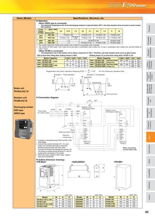 FeaturesOptionsInstructionsMotorCompatibilityWarrantyInquiry
Standard
Specifications
Operationpanel
Parameterunit
FRConfigurator
Parameter
List
Protective
Functions
Explanations
of
Parameters
TerminalConnection
Diagram
TerminalSpecification
Explanation
Outline
Dimension
Drawings
Connection
example
62
Brake unit
FR-BU2-(H) K
Resistor unit
FR-BR-(H) K
Discharging resistor
GZG type
GRZG type
Selection
<When FR-BR is connected>
The temperature rise of the resistor unit is about a maximum of 100°C. Therefore, use heat-resistant wires (such as glass wires).
Connection diagram
Outline dimension drawings
<FR-BU2> <GZG,GRZG> <FR-BR>
Name (Model) Specifications, Structure, etc.
<When GRZG type is connected>
The maximum temperature rise of the discharging resistors is approximately 100°C. Use heat-resistant wires and wire to avoid contact
with resistors.
∗1 The number before the model name explains the number of connectable units in parallel.
∗2 The inverter for 400V class 1.5K or less can not be used in combination with a brake unit. To use in combination with a brake unit, use the inverter of
2.2K or more.
Power
Supply
Voltage
Motor (kW)
Braking torque
0.4 0.75 1.5 2.2 3.7 5.5 7.5 11 15
200V
class
50% 30s FR-BU2-1.5K FR-BU2-3.7K FR-BU2-7.5K FR-BU2-15K
100% 30s FR-BU2-1.5K
FR-BU2-
3.7K
FR-BU2-7.5K FR-BU2-15K 2 × FR-BU2-15K*1
400V
class
50% 30s —*2 FR-BU2-H7.5K FR-BU2-H15K
100% 30s —*2 FR-BU2-H7.5K FR-BU2-H15K FR-BU2-H30K
%ED at short-time rating when braking torque is 100% Braking torque (%) at short-time rating when 10%ED is 15s
Motor Capacity 5.5kW 7.5kW 11kW 15kW Motor Capacity 5.5kW 7.5kW 11kW 15kW
200V
class
FR-BU2-15K
%ED
80 40 15 10 200V
class
FR-BU2-15K Injection brake
torque (%)
280 200 120 100
FR-BU2-30K — — 65 30 FR-BU2-30K — — 260 180
400V
class
FR-BU2-H15K
%ED
80 40 15 10 400V
class
FR-BU2-H15K Injection brake
torque (%)
280 200 120 100
FR-BU2-H30K — — 65 30 FR-BU2-H30K — — 260 180
Example 1 Travel operation Example 2 Lift operation
Time t
tc
tb
Speed
Speed
Time t
Descending
Ascending
tc
t1
t2 tb=t1+t2+t3+t4t3 t4
Regeneration duty factor (operation frequency)%ED tb<15s (continuous operation time)
tb
tc
100
PR
N/-
MSG
SD
MSG
SD
P/+
P
A
B
C
PR
RES
SD
U
V
W
P/+
N/-
R/L1
S/L2
T/L3
IM
PR
N/-
MSG
SD
MSG
SD
P/+
P
A
B
C
PR
MCCB MC
*1
RES
BUE
SD
*2
*2 *2
Three-phase
AC power supply
Resistor unit or
discharging resistor
Resistor unit or
discharging resistor
Brake unit
FR-BU2
When connecting
several brake units
Brake unit
FR-BU2
Motor
Signal for
master/slave
Inverter
Reset
Brake permission signal
*1BUE
MC
OFFON
MC
T *3
∗1 A jumper is connected across BUE and SD in the
initial status.
∗2 Connect the inverter terminals (P/+, N/-) and
brake unit (FR-BU2) terminals so that their
terminal symbols match with each other.
Incorrect connection will damage the inverter. Do
not remove a jumper across terminal P/+ and P1
except when connecting a DC reactor.
∗3 When the power supply is 400V class, install a
step-down transformer.
H
W D
(Unit: mm)
Model W H D
FR-BU2-1.5K to 15K 68 128 132.5
FR-BU2-30K 108 128 129.5
FR-BU2-H7.5K, H15K 68 128 132.5
FR-BU2-H30K 108 128 129.5
D
H
W
(Unit: mm)
Model W D H
GZG300W 335 40 78
GRZG200 306 26 55
GRZG300 334 40 79
GRZG400 411 40 79
(Unit: mm)
Model W H D
FR-BR-15K 170 450 220
FR-BR-30K 340 600 220
FR-BR-H15K 170 450 220
FR-BR-H30K 340 600 220
W
H
D
 