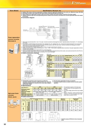 63
Power regeneration
common converter
FR-CV-(H) K
Enables 100%-torque continuous regeneration to support continuous regenerative operation for line control, etc. (Maximum torque 150% 60s)
Eliminates the need to use a brake unit with each inverter, reducing total space and total cost.
Saves energy since regeneration energy is used for the other inverters and excess energy is returned to the power supply.
Heatsink protrusion type has the heat generating section outside of the enclosure, and exhaust the converter generated heat to the outside
of enclosure.
Connection diagram
∗1 Keep power input terminals (R/L1, S/L2, T/L3) open. Incorrect connection will damage the inverter. Opposite polarity of terminals N/-, P/+ will damage
the inverter.
∗2 Do not insert an MCCB between the terminals P/+-N/- (between P/L+-P/+, between N/L--N/-). Connect the inverter terminals (P/+, N/-) and power
regeneration common converter terminals so that their terminal symbols match with each other. Incorrect connection will damage the inverter.
Do not remove a jumper across terminal P/+ and P1.
∗3 Assign the terminal for X10 signal using any of Pr. 178 to Pr. 184 (input terminal function selection).
∗4 Always connect the power supply and terminals R/L11, S/L21, T/MC1. If the inverter is operated without connection, the power regeneration common
converter will be damaged.
∗5 Install the dedicated stand-alone reactor (FR-CVL) on horizontal place.
∗6 Be sure to connect terminal RDY of the FR-CV to the X10 or MRS signal assigned terminal of the inverter, and connect terminal SE of the FR-CV to
terminal SD of the inverter. Without proper connecting, FR-CV will be damaged.
Outline dimension drawings
High power factor
converter
FR-HC- (H) K
Specifications
Outline dimension
Name (Model) Specifications, Structure, etc.
R/L11
Dedicated stand-alone
reactor (FR-CVL)
S/L21
T/L31
R2/L12
S2/L22
T2/L32
R2/L1
S2/L2
T2/L3
R/L11
S/L21
T/MC1
P/L+
U
V
W
IM
FR-CV type power
regeneration common converter
Inverter
PC
SD
X10
RES
SD
P24
SD
RDYB
RSO
SE
RDYA
N/L-
*3
*6
*2
*4
*4
R/L1
S/L2
T/L3
P/+
N/-
*1
Three-phase
AC power supply
MCCB MC1
*5
H
H
W
W
D1
D
D
W
H
D1
D
<FR-CV-(H)> <FR-CV-(H)-AT>
<FR-CVL>
FR-CV-(H) (Unit mm)
FR-CV-(H)-AT (Unit mm)
FR-CVL (Unit mm)
Voltage/Capacity W H D D1 Voltage/Capacity W H D D1
200V
7.5K/11K 90 300 303 103
400V
7.5K/11K/15K 120 300 305 105
15K 120 300 305 105
22K/30K 150 380 322 122 22K/30K 150 380 305 105
37K/55K 400 620 250 135 37K/55K 400 620 250 135
Voltage/Capacity W H D D1 Voltage/Capacity W H D D1
200V
7.5K/11K 110 330 315 115
400V
7.5K/11K/15K 130 330 320 120
15K 130 330 320 120
22K/30K 160 410 350 150 22K/30K 160 410 350 150
Voltage/Capacity W H D Voltage/Capacity W H D
200V
7.5K/11K/15K 165 130 155
400V
7.5K/11K 220 135 200
22K 165 140 155 15K 220 135 205
30K 215 160 175 22K 220 150 215
37K 220 320 200 30K 245 185 220
55K 250 335 225 37K 245 230 265
55K 290 230 280
(FR-HCL01)
(FR-HCB)
(FR-HCL02)
FR-HC
Provided appliances
Substantially suppresses power harmonics to realize the
equivalent capacity conversion coefficient K5=0 in the "Harmonic
suppression guideline for consumers who receive high voltage or
special high voltage".
Has the power regeneration function as standard.
Connects multiple inverters to enable common converter system
operation.
Type FR-HC
200V 400V ∗1 The applicable capacity to the high power
factor converter is the total capacity of the
inverters.
∗2 The output voltage varies with the input voltage
value.
∗3 Reactor 1 FR-HCL01, reactor 2 FR-HCL02 and
outside box FR-HCB are supplied with a high
power factor converter (FR-HC)
7.5K 15K 30K 55K H7.5K H15K H30K H55K
Applicable inverter
capacity (*1)
3.7K to
7.5K
7.5K to
15K
15K to
30K
30K to
55K
3.7K to
7.5K
7.5K to
15K
15 to
30K
30K to
55K
Rated input voltage/
frequency
Three-phase 200V to 220V 50Hz
200V to 230V 60Hz
Three-phase 380V to 460V 50/
60Hz
Rated input current (A) 33 61 115 215 17 31 57 110
Rated output voltage (V) (*2) 293V to 335VDC 558V to 670VDC
(Unit: mm)
Voltage Capacity
High Power Factor Converter
FR-HC
Reactor 1
FR-HCL01
Reactor 2
FR-HCL02
Outside Box
FR-HCB
W H D W H D W H D W H D
200V
7.5K 220 300 190 160 155 100 240 230 160
190 320 165
15K 250 400 190 190 205 130 260 270 170
30K 340 550 195 220 230 170 340 320 180
270 450 203
55K 480 700 250 210 260 225 430 470 360
400V
H7.5K 220 300 190 160 150 100 240 220 160
190 320 165H15K 250 400 190 190 195 130 260 260 170
H30K 340 550 195 220 215 140 340 310 180
H55K 480 700 250 280 255 190 400 380 285 270 450 203
DW
H
High power factor converter
W D
H
Reactor 1, Reactor 2
H
W D
Outside box
* Install the reactor (FR-HCL01, 02) on horizontal
plane.
 