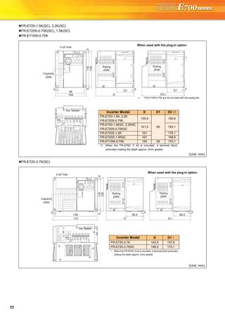 11
FR-E720-1.5K(SC), 2.2K(SC)
FR-E720S-0.75K(SC), 1.5K(SC)
FR-E710W-0.75K
FR-E720-3.7K(SC)
(Unit: mm)
(Unit: mm)
2-φ5 hole
96
108
51185
128
5
D
5
D2*2
5
Capacity
plate
Rating
plate
Rating
plate
D1 D1
*1
When used with the plug-in option
∗1 FR-E710W-0.75K are not provided with the cooling fan.
Inverter Model D D1 D2 ∗2
FR-E720-1.5K, 2.2K
FR-E720S-0.75K
135.5
60
150.6
FR-E720-1.5KSC, 2.2KSC
FR-E720S-0.75KSC
141.5 163.1
FR-E720S-1.5K 161 176.1
FR-E720S-1.5KSC 167 188.6
FR-E710W-0.75K 155 54 170.1
∗2 When the FR-A7NC E kit is mounted, a terminal block
protrudes making the depth approx. 2mm greater.
5
158
170
51185
128
2-φ5 hole
5
D D1 *
5
Capacity
plate
Rating
plate
Rating
plate
66.5 66.5
When used with the plug-in option
Inverter Model D D1 ∗
FR-E720-3.7K 142.5 157.6
FR-E720-3.7KSC 148.5 170.1
∗ When the FR-A7NC E kit is mounted, a terminal block protrudes
making the depth approx. 2mm greater.
 