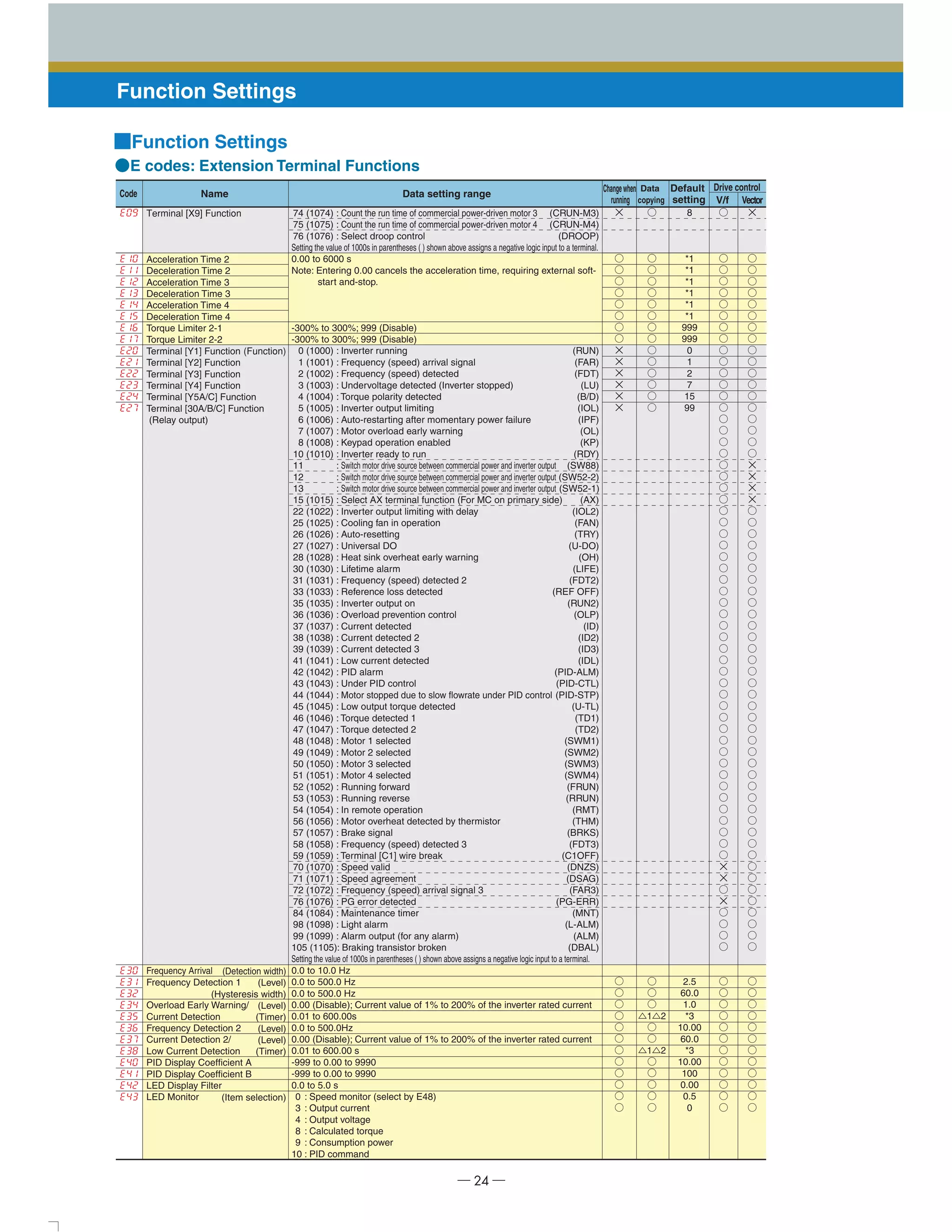 Catalog biến tần Frenic Mega Fuji