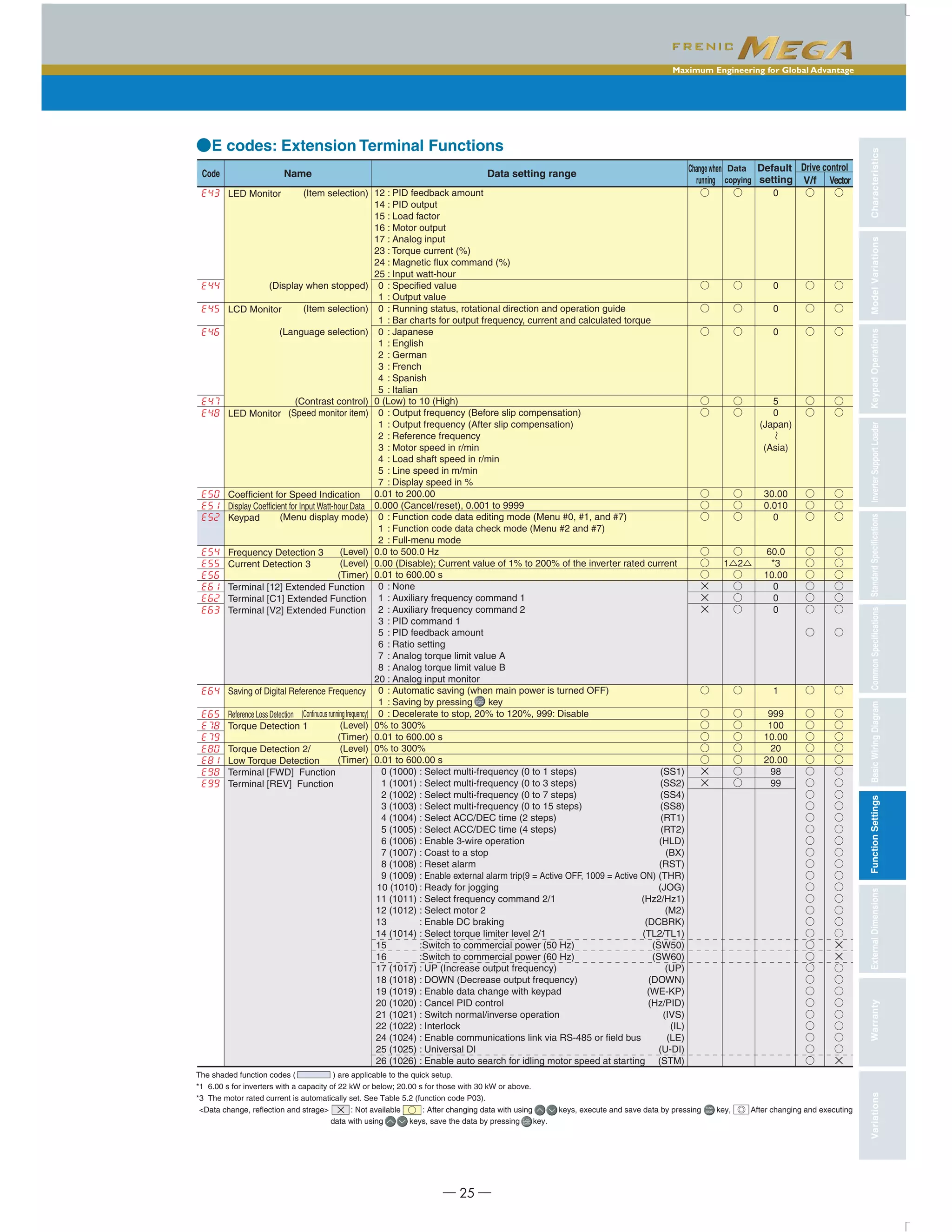 Catalog biến tần Frenic Mega Fuji