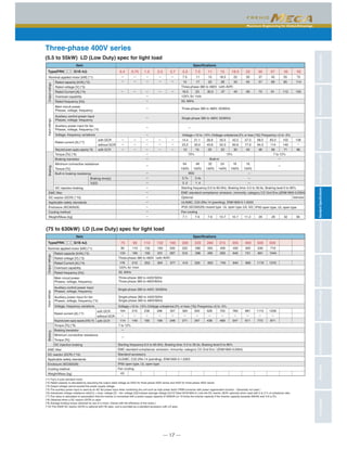 Maximum Engineering for Global Advantage
CharacteristicsModelVariationsStandardSpecificationsKeypadOperationsInverterSupportLoaderBasicWiringDiagramCommonSpecificationsExternalDimensionsFunctionSettingsWarrantyVariations
─ 17 ─
(5.5 to 55kW) LD (Low Duty) spec for light load
Three-phase 400V series
(75 to 630kW) LD (Low Duty) spec for light load
ー
ー
ー
ー
ー
ー
ー
ー
ー
ー
ー
ー
ー
ー
ー
ー
ー
14.4
23.2
10
21.1
33.0
15
28.8
43.8
20
35.5
52.3
25
42.2
60.6
30
57.0
77.9
40
68.5
94.3
48
83.2
114
58
102
140
71
138
ー
96
ー
ー
ー
ー
ー
ー
ー
ー
7.5
12
11
17
22
33
30
45
37
57
45
69
55
85
75
114
15
22
18.5
28
ー ー ー
ー
ー
ー
ー
ー
ー
ー
ー
ー
ー
ー
ー
ー
ー
ー
ー
ー
ー
ー
ー ー 16.5 23 30.5 37 45 60 75 91 112 150
0.4 0.75 1.5 2.2 3.7 5.5 7.5 11 15 18.5 22 30 37 45 55
Item Specifications
Type(FRN□□□G1E-4J)
Voltage:+10 to -15% (Voltage unbalance:2% or less (*6)) Frequency:+5 to -5%
Three-phase 380 to 480V（with AVR）
64
130％
48
120％
32
130％
24
140％
16
150％
16
130％
120% for 1min
50, 60Hz
Three-phase 380 to 480V, 50/60Hz
Single-phase 380 to 480V, 50/60Hz
  ー
70% 15% 7 to 12%
Built-in ー
ー
ー
ー
ー
3.7s
2.2
3.4s
1.4
80Ω
7.1 7.6 7.6 10.7 10.7 11.2 2626 32 36
Starting frequency:0.0 to 60.0Hz, Braking time: 0.0 to 30.0s, Braking level:0 to 80%
EMC standard compliance: emission, immunity: category C3（2nd Env.)(EN61800-3:2004)
Optional
UL508C, C22.2No.14 (pending), EN61800-5-1:2003
IP20 (IEC60529) closed type UL open type (UL 50)
Fan cooling
90
134
164
ー
114
210
ー
140
238
ー
165
286
ー
199
357
ー
248
390
ー
271
500
ー
347
628
ー
436
705
ー
489
789
ー
547
881
ー
611
1115
ー
773
1256
ー
871
110
160
132
192
160
231
200
287
220
316
280
396
450
640
500
731
630
891
710
1044
355
495
400
563
176 210 253 304 377 415 520 650 740 840 960 1170 1370
75 90 110 132 160 200 220 280 315 355 400 500 630
Item Specifications
Type(FRN□□□G1E-4J)
Voltage:+10 to -15% (Voltage unbalance:2% or less (*6)) Frequency:+5 to -5%
Three-phase 380 to 480V（with AVR）
120% for 1min
50, 60Hz
Three-phase 380 to 440V/50Hz
Three-phase 380 to 480V/60Hz
Single-phase 380 to 440V/50Hz
Single-phase 380 to 480V/60Hz
Single-phase 380 to 440V, 50/60Hz
7 to 12%
ー
ー
43
Starting frequency:0.0 to 60.0Hz, Braking time: 0.0 to 30.0s, Braking level:0 to 80%
EMC standard compliance: emission, immunity: category C3（2nd Env.）(EN61800-3:2004)
Standard accessory
UL508C, C22.2No.14 (pending), EN61800-5-1:2003
IP00 open type, UL open type
Fan cooling
Standardaccessory
Nominal applied motor [kW] (*1)
Rated capacity [kVA] (*2)
Rated voltage [V] (*3)
Rated Current [A] (*4)
Overload capability
Rated frequency [Hz]
Voltage, frequency variations
Required power supply capacity (*8)
Torque [％] (*9)
Braking transistor
Minimum connective resistance 
Torque [％]
Built-in braking resistance
DC injection braking
Rated current [A] (*7)
EMC filter
DC reactor (DCR) (*10)
Applicable safety standards
Enclosure (IEC60529)
Cooling method
Weight/Mass [kg]
InputratingsBrakingOutputratings
with DCR
without DCR
withＤＣＲ
Braking time[ｓ]
％ED
Main circuit power
Phases, voltage, frequency
Auxiliary control power input
Phases, voltage, frequency
Auxiliary power input for fan
Phases, voltage, frequency (*5)
Nominal applied motor [kW] (*1)
Rated capacity [kVA] (*2)
Rated voltage [V] (*3)
Rated Current [A] (*4)
Overload capability
Rated frequency [Hz]
Required power supply capacity [kVA] (*8)
Torque [％] (*9)
Braking transistor
Minimum connective resistance 
Torque [％]
DC injection braking
Rated current [A] (*7)
EMC filter
DC reactor (DCR) (*10)
Applicable safety standards
Enclosure (IEC60529)
Cooling method
Weight/Mass [kg]
Main circuit power
Phases, voltage, frequency
Auxiliary control power input
Phases, voltage, frequency
Auxiliary power input for fan
Phases, voltage, frequency (*5)
Voltage, frequency variations
InputratingsBrakingOutputratings
with DCR
without DCR
withＤＣＲ
(*1) Fuji's 4-pole standard motor
(*2) Rated capacity is calculated by assuming the output rated voltage as 220V for three-phase 200V series and 440V for three-phase 400V series.
(*3) Output voltage cannot exceed the power supply voltage.
(*5) The auxiliary power input is used as an AC fan power input when combining the unit such as high power factor PWM converter with power regenerative function.（Generally not used.）
(*6) Interphase voltage unbalance ratio[%] = (max. voltage [V] - min. voltage [V])/3-phase average voltage [V]×６７(See IEC61800-3.) Use the DC reactor (ACR: optional) when used with 2 to 3 % of unbalance ratio.
(*7) The value is calculated on assumption that the inverter is connected with a power supply capacity of 500kVA (or 10 times the inverter capacity if the inverter capacity exceeds 50kVA) and %X is 5%.
(*8) Obtained when a DC reactor (DCR) is used.
(*9) Average braking torque obtained by use of a motor. (Varies with the efficiency of the motor.)
(*10) The 55kW DC reactor (DCR) is optional with HD spec, and is provided as a standard accessory with LD spec.
IP00 open type, UL open type
 