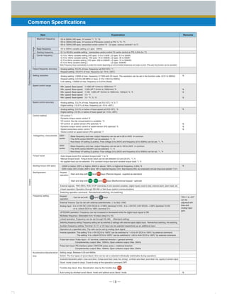 ─ 18 ─
"DC+１to +5V"
can be
adjusted with
bias and
analog input
gain.
Maximum frequency
Base frequency
Starting frequency
Carrier frequency
Output frequency accuracy
Setting resolution
Speed control range
Speed control accuracy
Control method
Voltage/freq. characteristic
Torque boost
Starting torque (HD spec)
Start/operation
Frequency setting
Acceleration/deceleration
time
Item Explanation Remarks
・0.75 to 16kHz variable setting (HD spec：0.4 to 5.5kW, LD spec: 5.5 to 22kW)
・0.75 to 10kHz variable setting（HD spec: 75 to 400kW, LD spec: 30 to 55kW）
・0.75 to 6kHz variable setting（HD spec: 500 to 630kW, LD spec: 75 to 500kW)
・0.75 to 4kHz variable setting（ LD spec: 630kW）
Note) Frequency drops automatically to protect the inverter depending on environmental temperature and output current. (This auto drop function can be canceled.)
・25 to 500Hz (HD spec, V/f control *1, *2, *3)
・25 to２00Hz (HD spec, V/f control w/ PG/vector control w/ PG *4, *5, *7)
・25 to 120Hz (HD spec, sensorless vector control *6 LD spec, various controls*1 to 7)
・Analog setting: ±0.2% of max. frequency (at 25±10℃) *1
・Keypad setting: ±0.01% of max. frequency (at -10 to +50℃)
・Analog setting: 1/3000 of max. frequency (1/1500 with V2 input) The resolution can be set in the function code. (0.01 to 500Hz)
・Keypad setting: 0.01Hz (99.99Hz or less), 0.1Hz (100.0 to 500Hz)
・Link setting: 1/20000 of max. frequency or 0.01Hz (fixed)
・Min. speed: Base speed 1:1500 (4P 1r/min to 1500r/min) *7
・Min. speed: Base speed 1:200 (4P 7.5r/min to 1500r/min) *6
・Min. speed: Base speed 1:100 1:200 (4P 15r/min to 1500r/min, 1024p/r) *4, *5
・Min. speed: Base speed 1:4 *7
・Min. speed: Base speed 1:2 *4 ,*5 ,*6
・Analog setting: ±0.2% of max. frequency (at 25±10℃) *4,*5,*7
・Digital setting: ±0.01% of max. frequency (at -10 to +50℃)
・Analog setting: ±0.5% or below of base speed (at 25±10℃) *6
・Digital setting: ±0.5% or below of base speed (at -10 to +50℃)
・V/f control *1
・Dynamic torque vector control *2
・V/f control, the slip compensation is available. *3
・V/f control w/ speed sensor (PG optional) *4
・Dynamic torque vector control w/ speed sensor (PG optional) *5
・Speed sensorless vector control *6
・Vector control w/ speed sensor (PG optional) *7
・Auto torque boost (For constant torque load) *1 to *4
・Manual torque boost：Torque boost value can be set between 0.0 and 20.0%. *1,*4
・An applied load can be selected. (For constant torque load and variable torque load) *1,*4
・22kW or below: 200% or higher, 30kW or above: 180% or higher/set frequency: 0.3Hz *6
・22kW or below: 200% or higher, 30kW or above: 180% or higher/set frequency: 0.3Hz :Base frequency 50Hz, slip compensation and auto torque boost operation *1 to*4
・25 to 500Hz variable setting (LD spec: 120Hz)
・0.1 to 60.0Hz variable setting (sensorless vector control *6/ vector control w/ PG, 0.0Hz for *7)
Settingrange
OutputfrequencyControl
200V
series 
400V
series 
Keypad
operation
Keypad
operation
External Volume: Can be set with external potentiometer. (1 to 5kΩ1/2W)
Analog Input : 0 to ±10V DC (±5V DC)/0 to ±100% (terminal 12,V2) , 0 to +10V DC (+5V DC)/0+ +100% (terminal 12,V2)
: +4 to +20mA DC/0 to 100% (terminal C1)
UP/DOWN operation: Frequency can be increased or decreased while the digital input signal is ON.
Multistep frequency: Selectable from 16 steps (step 0 to 15)
Linked operation: Frequency can be set through RS-485. (Standard setting)
Switching frequency setting: Frequency setting can be switched (2 settings) with external signal (digital input). Remote/local switching, link switching
Auxiliary frequency setting: Terminal 12, C1 or V2 input can be selected respectively as an additional input.
Operation at a specified ratio: The ratio can be set by analog input signal.
Inverse operation: The setting "0 to +10V DC/0 to 100％" can be switched to "+10 to 0V DC/0 to 100%" by external command.
: The setting "4 to +20mA DC/0 to 100％" can be switched to "+20 to 4mA DC/0 to 100%" by external command.
Pulse train input: Pulse input = X7 terminal, rotational direction = general terminal
        Complementary output: Max. 100kHz, Open collector output: Max. 30kHz
Pulse train input: PG interface option CW/CCW pulse, pulse + rotational direction
        Complementary output: Max. 100kHz, Open collector output: Max. 25kHz
・Base frequency and max. output frequency can be set to 80 to 240V in common.
・The AVR control ON/OFF can be selected. *1, *4
・Non-linear V/f setting (3 points)：Free voltage (0 to 240V) and frequency (0 to 500Hz) can be set. *1, *4
・Base frequency and max. output frequency can be set to 160 to 240V in common.
・The AVR control ON/OFF can be selected. *1, *4
・Non-linear V/f setting (3 points)：Free voltage (0 to 240V) and frequency (0 to 500Hz) can be set. *1, *4
Start and stop with and keys (Remote keypad : supplied as standard)
Start and stop with / and keys (Multifunctional keypad : optional)
External signals:
Linked operation:
FWD (REV), RUN, STOP commands (3 wire operation possible), (digital inputs) coast-to-stop, external alarm, alarm reset, etc.
Operation through RS-485 or field buss (option) communications
Switching operation command: Remote/local switching, link switching
Can be seｔwith and keys
*8
*8
*8
*8
*8
*8
*8
*8
*8
*8
Common Specifications
Setting range: Between 0.00 and 6000s
Switch: The four types of accel./decel. time can be set or selected individually (switchable during operation).
Acceleration/deceleration pattern: Linear accel./decel., S-shape accel./decel. (weak, free, (strong)), curvilinear accel./decel. (accel./decel. max. capacity of constant output)
Decel. mode (coast-to-stop): Coast-to-stop at the operation command OFF.
Forcible stop decel. time: Deceleration stop by the forcible stop .
Auto tuning by shortest accel./decel. mode and optimal accel./decel. mode
:
 