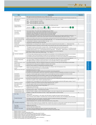 Maximum Engineering for Global Advantage
CharacteristicsModelVariationsStandardSpecificationsKeypadOperationsInverterSupportLoaderBasicWiringDiagramCommonSpecificationsExternalDimensionsFunctionSettingsWarrantyVariations
─ 19 ─
・Bias of set frequency and PID command can be independently set (setting range: 0 to ±100%).
Frequency limiter
(Upper limit and lower limit frequencies)
Bias frequency
Analog input
Jump frequency
Jogging operation
Auto-restart after
momentary
power failure
Current limit by hardware
Operation by commercial power supply
Slip compensation
Droop control
Torque limit
Current control (software current limit)
PID Control
Pick-up
Automatic deceleration
Decelerationcharacteristic(improvedbrakingcapacity)
Automatic energy-saving
operation
Overload prevention control
Off-line tuning
On-line tuning
Cooling fan ON/OFF
control
Settings for 2nd to 4th motors
Universal DI
Universal DO
Universal AO
Overload stop function
Speed control
Preliminary excitation
Zero speed control
Servo lock
Torque control *6, *7
Rotating direction control
Preventing condensation in motor
Customized logic interface
Run / Stop
Inverter life warning
Cumulative running hours
Trip mode
Light-alarm
Running or trip mode
ControlDisplay
・Gain : Set in the range from 0 to 200%
・Off-set : Set in the range from -5.0 to +5.0%
・Filter : Set in the range from 0.00s to 5.00s
・Actuation points (3 points) and their common jump widths (0 to 30.0Hz) can be set.
・Limiting the current by hardware to prevent overcurrent trip due to sharp load change or momentary power failure which cannot be controlled by software current limit（This function can be cancelled.）
・Operation with key（remote keypad）, , or key（multifunction keypad）, or digital contact input ,
(Exclusive accel/decel time setting, exclusive frequency setting)
・Trip at power failure: The inverter trips immediately after power failure.
・Trip at power recovery: Coast-to-stop at power failure and trip at power recovery
・Deceleration stop: Deceleration stop at power failure, and trip after stoppage
・Continuous operation: Operation is continued using the load inertia energy.
・Start at the frequency selected before momentary stop: Coast-to-stop at power failure and start after power recovery at the frequency selected before momentary stop. *１to *３
・Start at starting frequency: Coast-to-stop at power failure and start at the starting frequency after power recovery. *1 to *3
・With commercial power selection command, the inverter outputs 50/60Hz (SW50, SW60）. *１to *３・The inverter has the commercial power supply selection sequence.
・Switchable between 1st or 2nd torque limit values・Torque limit, torque current limit, and power limit are set for each quadrant. *6, *7 ・Analog torque limit input
・Automatically reduces the frequency so that the output current becomes lower than the preset operation level. *1 to *5
・Estimates the speed of the motor running under no load and starts the motor without stopping it.
(Motor electric constant needs tuning: Offline tuning) *1 to * 3 and *6
・If the DC link bus voltage or calculated torque exceeds the automatic deceleration level during deceleration, the inverter automatically prolongs the deceleration time to avoid overvoltage trip.
（It is possible to select forcible deceleration actuated when the deceleration time becomes three times longer.）
・If the calculated torque exceeds automatic deceleration level during constant speed operation, the inverter avoids overvoltage trip by increasing the frequency.
・The motor loss is increased during deceleration to reduce the regenerative energy in the inverter to avoid overvoltage trip. *1, *4
・If the ambient temperature or GBT joint temperature increases due to overload, the inverter lowers the output frequency to avoid overload.
・Rotary type and non-rotary type are available for tuning the motor constant.
・Used as a motor constant for compensating the temperature change
・Detects the internal temperature of the inverter and stops the cooling fan when the temperature is low.
・The fan control signal can be output to an external device.
・The status of external digital signal connected with the universal digital input terminal is transferred to the host controller.
・Digital command signal from the host controller is output to the universal digital output terminal.
・The analog command signal from the host controller is output to the analog output terminal.
・When the torque or the current exceeds the set value, the inverter slows down and stop or coast-to-stop the motor. When the motor is stopped by hitting, the inverter controls the current to secure the holding torque. *1 to *5
・Switchable among the four motors
・Code data for four kinds of specific functions can be switched（even during operation）.
It is possible to set the base frequency, rated current, torque boost, and electronic thermal slip compensation as the data for 1st to 4th motors.
・Notch filter for vibration control, vibration suppressing observer. *7
・Estimates the GD2
value applied to the motor shaft from the load, and automatically controls the ASR system constant. *6 and *7
・Analog torque command input
・Speed limit function is provided to prevent the motor from becoming out of control.
・Preventing reverse rotation ・Preventing forward rotation
・When the inverter is stopped, current is automatically supplied to the motor to keep the motor warm and avoid condensation.
・Available in 10 steps with the functions of 2-input, 1-output, logical operation, and timer function
・Speed monitor
(set frequency, output frequency, motor speed, load shaft speed, line speed, and speed indication with percent)
Output current [A], output voltage [V], calculated torque, input power [kW], PID reference value, PID feedback value, PID output
・Life judgment of the main circuit capacitor, electrolytic capacitor on printed circuit board, and cooling fan
・Life warning information can be output to an external device.
・Ambient temperature: 40˚C, Load rate: inverter rated current 100% (LD type: 80%)
・Displays the inverter cumulative running hours, integrated power, cumulative motor running hours, and the number of operation start times (of each motor).
・Outputs the warning when the maintenance time or the number of start times has exceeded the preset.
・Trip history: Saves and displays the cause of the last four trips (with a code).
・Also saves and displays the detailed data recorded on occurrence of the last four trips.
・Displays the cause of trip.
・Shows the light-alarm display [L-AL].
・Excitation is carried out to create the motor flux before starting the motor. *6 and*7
・The motor speed is held to zero by forcibly zeroing the speed command. *7
・Stops the inverter and holds the motor in stop position. *7
・The output voltage is controlled to minimize the total sum of the motor loss and inverter loss at a constant speed.
（With digital input signal, automatic energy saving mode can be turned ON or OFF by an external device.）
・PID adjuster for process control and that for dancer control ・Switchable between forward and reverse operations
・Low liquid level stop function (pressurized operation possible before low liquid level stop)・PID command: Keypad, analog input (from terminals 12, C1, V2), RS485 communication
・PID feedback value (from terminals 12, C1,V2) ・Alarm output (absolute value alarm, deviation alarm)  ・PID output limiter ・Integration reset/hold ・Anti-reset wind-up function
・Compensates for decrease in speed according to the load. *1 to *3
・Decreases the speed according to the load torque.
・Both upper and lower limit frequencies can be variably set in hertz.
・It is possible to choose the operation done when the set frequency drops below the lower limit from between continuous operation at lower limit frequency and operation stop.
*8
*8
*8
*8
*8
*8
*8
*8
*8
Item Explanation Remarks
*１ Effective function in V/f control
*2 Effective function in dynamic torque vector control
*3 Effective function when the slip compensation is made active under V/f control
*4 Effective function under the V/f control with speed sensor (PG option is necessary.)
*5 Effective function in dynamic torque vector control with speed sensor. (PG option is necessary.)
*6 Effective function in vector control without speed sensor
*7 Effective function in vector control with speed sensor (PG option is necessary.)
*8 Function not incorporated in the inverters of initial version
 