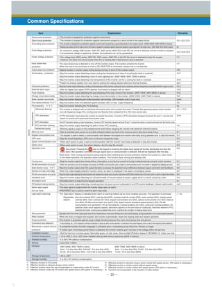 ─ 20 ─
Overcurrent protection
Short circuit protection
Grounding fault protection
Overvoltage protection
Under voltage protection
Input phase loss
protection
Output phase loss protection
Overheating protection
Overload protection
External alarm input
Fuse breaking
Charge circuit abnormality
Brake transistor abnormality
Over-speed protection *4 to *7
PG breakwire *4 *5 *7
Electronic thermal
PTC thermistor
NTC thermistor
NTC thermistor breaking
Overload early warning
Memory error
Keypad communication error
CPU error
Option communication error
Option error
Operation error
Tuning error
RS-485 communication error (port1)
Speed deviation excess *4 to *7
Data save error upon undervoltage
RS-485 communication error (port2)
Hardware error
Simulation error
PID feedback breaking detection
Alarm relay output
(for any fault)
Light-alarm (warning)
Stall prevention
Retry function
Surge protection
Command loss detection
Momentary power failure
protection
Installation location
Ambient temperature
Ambient humidity
Altitude
Vibration
Storage temperature
Storage humidity
ControlEnvironment
・The inverter is stopped for protection against overcurrent.
・The inverter is stopped for protection against overcurrent caused by a short circuit in the output circuit.
・The inverter is stopped for protection against overcurrent caused by a grounding fault in the output circuit. (200V 22kW, 400V 22kW or below)
・Detecting zero-phase current of output current, the inverter is stopped for protection against overcurrent caused by a grounding fault in the output circuit. (200V 30kW, 400V 30kW or above)
・An excessive voltage (200V series: 400V DC, 400V series: 800V DC) in the DC link circuit is detected and the inverter is stopped.
If an excessive voltage is applied by mistake, the protection can not be guaranteed.
・The voltage drop (200V series: 200V DC, 400V series: 400V DC) in the DC link circuit is detected to stop the inverter.
However, the alarm will not be issued when the re-starting after instantaneous stop is selected.
・The input phase loss is detected to shut off the inverter output. This function protects the inverter.
・When the load to be connected is small or DC REACTOR is connected a phase loss is not detected.
・Detects breaks in inverter output wining during running, to shut off the inverter output.
・Stop the inverter output detecting a cooling unit temperature of the inverter cooling fan and a switching element temperature calculated with the output current.
・With the digital input signal (THR) opened, the inverter is stopped with an alarm.
・Stop the inverter output detecting the fuse breaking of the main circuit in the inverter. (200V 75kW, 400V 90kW or above)
・Stop the inverter output detecting the charge circuit abnormality in the inverter. (200V 37kW, 400V 75kW or above)
・Stop the inverter detecting the brake transistor abnormality. (DB transistor built-in type only)
・Stop the inverter when the detected speed exceeds 120% of max. output frequency.
・Stop the inverter detecting the PG breaking.
・Stop the inverter output detecting excess cooling fan temperature in case of a cooling fan fault or overload.
・Stop the inverter output detecting a fault of inner agitating fan. (200V 45kW, 400V 75kW or above)
・Stop the inverter output detecting inner temperature of the inverter unit for a cooling fan fault or overload.
・Protect the braking resistor from over heat by setting the braking resistor electronic thermal function.
・The inverter is stopped with an electronic thermal function set to protect the motor. Protects the general-purpose motor inverter
over all frequency range.(The running level and thermal time constant (0.5 to 75.0 min) can be set.) 
・A PTC thermistor input stops the inverter to protect the motor. Connect a PTC thermistor between terminal V2 and 11 and set the
switch on control print board and the function code.
・Operates when the inverter output goes beyond the instantaneous overcurrent limiting level, and avoids tripping, during acceleration and constant speed operation.
・When the motor is tripped and stopped, this function automatically resets the tripping state and restarts operation.
・The inverter is protected against surge voltage intruding between the main circuit power line and ground.
・A loss (breaking, etc.) of the frequency command is detected to output an alarm and the operation is continued at the preset frequency (set at a ratio to the frequency before detection).
・A protective function (inverter stoppage) is activated upon a momentary power failure for 15msec or longer.
・If restart upon momentary power failure is selected, the inverter restarts upon recovery of the voltage within the set time.
・Shall be free from corrosive gases, flammable gases, oil mist, dusts, direct sunlight.(Pollution degree 2 (IEC60664-1)). Indoor use only.
・-10 to +50℃ (-10 to +40℃ when installed side-by-side without clearance (22kW or below))
・5 to 95% RH (without condensation)
・Lower than 1,000m
・Stop the inverter output when tuning failure, interruption, or any fault as a result of tuning is detected during tuning for motor constant.
・When the connection port of the keypad connected via RS485 communication port to detect a communication error, the inverter is stopped and displays an error.
・Stop the inverter output when the speed deviation excesses the specified value (difference between speed command and feedback).
・When the undervoltage protection function works, an alarm is displayed if the data is not properly saved.
・Stop the inverter output detecting the communication error between the inverter main unit and a mate when the RS-485 connection port of the touch panel is used to configure the network.
・Stop the inverter output detecting the LSI abnormality of the print board for power supply which is mainly caused by noise.
・Simulated alarm is output by the keypad operation.
・Stop the inverter output detecting a breaking when the input current is allocated to the PID control feedback. (Select valid/invalid.)
・The relay signal is output when the inverter stops upon an alarm.
・PRG/RESET key is used to reset the alarm stop state.
・The "light-alarm" display is indicated when alarm or warning matters set as minor troubles occurred. The operation is continued.
・The NTC thermistor detects a motor temperature. Connect a NTC thermistor between terminal V2 and 11 and set the switch on control print board and the function code.
・Stop the inverter output detecting the built-in motor NTC breaking.
・Warning signal is output at the predetermined level before stopping the inverter with electronic thermal function.
・Data is checked upon power-on and data writing to detect any fault in the memory and to stop the inverter if any.
・The keypad is used to detect a communication fault between the keypad and inverter main body during operation and to stop the inverter.
・Stop the invert detecting a CPU error or LSI error caused by noise.
・When each option is used, a fault of communication with the inverter main body is detected to stop the inverter.
・When each option is used, the option detects a fault to stop the inverter.
Motorprotection
・-25 to +65℃
・5 to 95% RH (without condensation)
Registration
objects:
200V 55kW, 400V 75kW or below             200V 75kW, 400V 90kW or above
3mm : 2 to less than 9Hz, 9.8m/s2 : 9 to less than 20Hz 3mm : 2 to less than 9Hz, 2m/s2 : 9 to less than 55Hz,
2m/s2 : 20 to less than 55Hz, 1m/s 2:55 to less than 200Hz 1m/s2 : 55 to less than 200Hz
ＯＣ１,ＯＣ２,ＯＣ３
ＥＦ
ＬＵ
Ｌｉｎ
ＯＰＬ
ＯＨ１
ＯＨ３
ｄｂＨ
ＯＬＵ
ＯＨ２
ＦＵＳ
ＰｂＦ
ｄｂＡＬ
ＯＳ
Ｐｇ
ＯＬ１∼ＯＬ４
ＯＨ４
ｎｒｂ
―
Ｅｒ１
Ｅｒ２
Ｅｒ３
Ｅｒ４
Ｅｒ５
Ｅｒ６
Ｅｒ７
Ｅｒ８
ＥｒＥ
ＥｒＦ
ＥｒＰ
ＥｒＨ
Ｅｒｒ
CoF
Ｌ−ＡＬ
Common Specifications
ＯＵ１,ＯＵ２,ＯＵ３
Item Explanation Remarks
*１ Effective function in V/f control
*2 Effective function in dynamic torque vector control
*3 Effective function when the slip compensation is made active under V/f control
*4 Effective function under the V/f control with speed sensor (PG option is necessary.)
・Start check: If the running command is being ordered when switching the running command method from power-on, alarm reset,
or the linked operation, the operation starts suddenly. This function bans running and displays Er6.
・ key priority Pressing the key on the keypad or entering the digital input signal will forcibly decelerate and stop the
motor even if the operation command through signal input or communication is selected. Er6 will be displayed after the stop.
Heat sink overheat (OH1), external alarm(OH2), overheat inside the inverter (OH3), motor overheat (OH4), braking resistor
overheat (dbH), motor overload (OL1-OL4), keypad communication error (Er2), optional communication error (Er4), Optional
error 8Er5), RS-485 communication error (port1) (Er8), Speed variance (excessive speed deviation) (ErE), RS-485
communication error (port2)(ErP), DC fan lock detection, overload prediction (for motor), cooling fan overheat prediction, life
prediction (main circuit capacitor capacity, electrolytic capacitor on the print board or cooling fan), thermistor detection (PTC),
machine life (motor running accumulated time error), machine life (number of starting times error)
*5 Effective function in dynamic torque vector control with speed sensor. (PG option is necessary.)
*6 Effective function in vector control without speed sensor
*7 Effective function in vector control with speed sensor (PG option is necessary.)
*8 Function not incorporated in the inverters of initial version
 