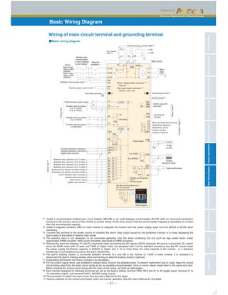 Maximum Engineering for Global Advantage
CharacteristicsModelVariationsStandardSpecificationsKeypadOperationsInverterSupportLoaderBasicWiringDiagramCommonSpecificationsExternalDimensionsFunctionSettingsWarrantyVariations
─ 21 ─
X8
X9
Multistep freq. selection (0 to 1 steps)
Multistep freq. selection (0 to 3 steps)
Multistep freq. selection (0 to 7 steps)
Multistep freq. selection (0 to 15 step)
Acceleration time selection command (2 steps)
Acceleration time selection command (4 steps)
3-wire operation stop command
Coast-to-stop command
Alarm (error) reset
Digital input common
Forward operation command
Reverse operation command
Digital input common
[ ]
M
Molded-case
circuit breaker
or earth-leakage
circuit breaker *1
200V series
200 to 240V
50/60Hz
400V series
380 to 480V
50/60Hz
Power
Magnetic
contactor *2
DC reactor
DCR *5
P1
P(+)
External braking resistor DBR *6
Motor
L1/R
P1
U
V
W
Grounding terminal *7
Analog
frequency meter
30A
30B
30C
30
P DB
CM
THR
12
13
11
FMA
C1
Y4
Y3
CMY
FWD
REV
CM
X1
X2
X3
X4
X5
CM
Alarm output for
any fault
L2/S
L3/T
GGGrounding terminal
Potentiometer power supply
Voltage input for setting
0 to ＋10VDC
（0 to ±10VDC）
Current input for setting
4 to 20mADC
Analoginput
1
2
3
Digitalinput*9
（＋）
（−）
Auxiliary control power input *3
Auxiliary power input for fan *4
X6
X7
11
Y2
Y1
V2
Voltage input for setting
0 to ±10VDC
（＋）
（−）
+10VDC 0V
+24VDC 0V
V2
PTC/NTC
Pulse
counter
FMP
CM
SW4
SW5
0 to 10VDC
4 to 20mADC
AX terminal
function
Motor overload early warning
Speed/freq. detection
Speed/freq. arrival
Inverter running
Common terminal
Relayoutput*9
Transistoroutput*9
PLC
Y5C
Y5A
+
R0
T0
R1
T1
SINK
SOURCE
SW1
SW2
DX-
SD
Data send/receive
RS-485 communication port 1
(RJ-45 connector
for keypad connection)
Main circuit
Control circuit
DX+
＊11
*11
*11
*11
*11
DB N(-)P(+)
3
RS-485 communication
port 2
(terminal base)
*8
Pulse output
・Power voltage switch connector *10
・Fan power switch connector *10
「CN UX」
R」「CN /「CN W」
SW3
DBR
USB connector
*1 Install a recommended molded-case circuit breaker (MCCB) or an earth-leakage circuit-breaker (ELCB) (with an overcurrent protection
function) in the primary circuit of the inverter to protect wiring. At this time, ensure that the circuit breaker capacity is equivalent to or lower
than the recommended capacity.
*2 Install a magnetic contactor (MC) for each inverter to separate the inverter from the power supply, apart from the MCCB or ELCB, when
necessary.
*3 Connect this terminal to the power source to maintain the alarm relay output issued by the protective function or to keep displaying the
touch panel at the break of inverter main power.
*4 The auxiliary input is not necessary to be connected generally. Use this when combining the unit such as high power factor power
regenerative PWM converter: RHS series (hereafter described as PWM converter).
*5 Remove the short bar between P1 and P(+) terminals when connecting the DC reactor (DCR) (optional). Be sure to connect the DC reactor
since the 55kW motor with LD spec and 75kW or higher motor are equipped with it as the standard accessory. Use the DC reactor when
the power supply transformer capacity is 500kVA or higher and is 10 or more times the rated capacity of the inverter, or a thyristors
transformer is connected as a load on the same transformer.
*6 The built-in braking resistor is connected between terminal P(+) and DB in the inverter of 7.5kW or lower models. It is necessary to
disconnect the built-in braking resistor when connecting an external braking resistor (optional).
*7 A grounding terminal for the motor. Connect it as necessary.
*8 For the control signal wires, use shielded or twisted wires. Ground the shielded wires. To prevent malfunction due to noise, keep the control
circuit wiring away from the main circuit wiring as far as possible (recommended: 10cm or more). Never install them in the same wire duct.
When crossing the control circuit wiring with the main circuit wiring, set them at right angles.
*9 Each function assigned for following terminals are set as the factory setting: terminal FWD, REV and X1 to X9 (digital input), terminal Y1 to
Y4 (transistor output), and terminal Y5A/C, 30A/B/C (relay output).
*10 The connector to switch the main circuit. See the User's Manual for the detail.
*11 Various switches on the control print board, which set inverter operation. See the User's Manual for the detail.
Basic Wiring Diagram
■Basic wiring diagram
Wiring of main circuit terminal and grounding terminal
 