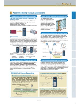 Maximum Engineering for Global Advantage
CharacteristicsModelVariationsStandardSpecificationsKeypadOperationsInverterSupportLoaderBasicWiringDiagramCommonSpecificationsExternalDimensionsFunctionSettingsWarrantyVariations
Main speed
(line speed)
Input range: 0 to +10[V], -10 to 10[V], 4 to 20mA
Frequency
setting output
Frequency
setting input 100%
95%
Frequency
setting input
Frequency
setting
output
Frequency
setting
output
Frequency
setting
output
Ratio setting
95%
90% 82%
Upper limit
Reference position
F
Dancer roll
Line speed is adjusted
according to the position
of the dancer roll.
Fixed roll Fixed roll
Winding
machine
Lower limit
Rotation speed control
Position information
Potentiometer, etc.
ex.0V to 10V
= x
Analog input (Ratio setting)
~
─ 5 ─
Accommodating various applications
This control function is best suited for the application that requires
highly accurate positioning such as that of the conveyance
machine. By combined use of the position control device (APR)
and PG vector control, the position control accuracy has been
remarkably improved. Shortened positioning time by this function
will be helpful to reduce the tact time of a cycle.
The pulse train input function is equipped as a
standard function.
It is possible to issue the speed command with the pulse
train input (single-phase pulse and a sign of command
value) from the pulse generator, etc.
(Maximum pulse input: 100kpps)
This function is useful for controlling more than one inverter.
Ratio operation
The ratio operation is the function particularly convenient for
adjusting two or more conveyance systems. The ratio of the
main axis speed to the two or more trailing axes can be set
as a frequency command. On the machine that handles load
variation such as a conveyance machine, the conveyance
speed can be adjusted easily.
Convenient function for operations at the specified speed
The inverter protects the braking resistor by monitoring the
braking transistor operation. The inverter outputs an
exclusive signal on detection of the braking transistor
abnormality. A circuit for shutting off the input power supply
is provided outside of the inverter. When this signal is
output, the power is shut off; thus protecting the braking
circuit.
Thorough protection of the braking circuit
The reliability of the brake
signal was increased for uses
such as vertical conveyance.
Conventionally, the current
value and the frequency have
been monitored when the brake
signal is output. By adding a
torque value to these two
values, the brake timing can be
adjusted more easily.
Optimum function for preventing an object from slipping down
The PID value, calculated by comparing the target value
and the feedback value, is added to or subtracted from the
reference speed. Since the PID calculator gain (in
proportional range) can be set to a low value, the inverter
can be applied to the automatic control system that requires
quick response such as a speed controller.
Dancer control function optimum for winding control
(1) Analog input (4 to 20mA) through 2 terminals with
polarity (2) Low liquid level stop function (Pressurized
operation is possible before low liquid level stop.) (3) Non-
linear V/f pattern at 3 points (4) Dummy failure output function
(5) Selection of up to the 4th motor (6) S-shape accel./decel.
range setting (7) Detecting disconnection of the PID
feedback (8) Output frequency: 500Hz
More functions are available to meet various requirements
MEGA World Keeps Expanding
PG option card for positioning control (available soon)
Logic input/output can be easily created by parameter setting.
This makes it possible to simplify the peripheral circuits.
The customized logic interface function is adopted in the inverter body.(Available soon)
This function is effective in adjusting the stop timing or the braking
torque when the equipment such as a conveyance machine is
stopped by positioning of the motor. This function is helpful when
torque is applied externally or holding torque is required during the
stop time. The tact time per cycle will be reduced by shortened
deceleration time.
Introducing servo lock function (PG option card). (Available soon)
The interface is available
in 10 steps using 2 inputs,
1 output, logical operation,
and the timer function.
Example: Fixed length marking system
MEGA
Pulse
PLC Motor
M
MCMC
ECLB
or
MCCB
BS11
BS12
R1
Marker
Object to be marked
Position detection sensor [LS]
Moving direction
Position control section
Belt conveyor
Target stop point
Reference position
Start point
 