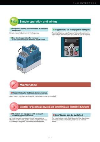 — 5 —
Simple manual adjustment of the frequency.
■All types of data can be displayed on the keypad.
The setting frequency, output frequency, load speed, output current,
output voltage, alarm history and input power, etc., can be displayed.
Simple operation and wiring
■The alarm history for the 6 latest alarms is recorded.
Alarm history from back as far as the 6 latest alarms can be checked.
An inrush current suppression circuit is provided as
standard in all models, so the cost of peripheral devices
such as input magnetic contactors can be reduced.
The input/output mode (Sink/Source) of the digital input
terminals can be switched by means of an internal
switch.
Maintenance
■Sink/Source can be switched.
Interface for peripheral devices and comprehensive protective functions
■One-touch operation for removal
of the control circuit terminal block cover.
■All models are equipped with an inrush
current suppression circuit.
■Frequency setting potentiometer is standard
equipment.
 