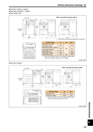 135
6
SPECIFICATIONS
Outline dimension drawings
FR-E720-1.5K(SC), 2.2K(SC)
FR-E720S-0.75K(SC), 1.5K(SC)
FR-E710W-0.75K
FR-E720-3.7K(SC)
(Unit: mm)
(Unit: mm)
2-φ5 hole
96
108
51185
128
5
D
5
D2 *2
*1
5
Capacity
plate
Rating
plate
Rating
plate
D1 D1
When used with the plug-in option
∗1 FR-E710W-0.75K are not provided with the cooling fan.
Inverter Type D D1 D2 ∗2
FR-E720-1.5K, 2.2K
FR-E720S-0.75K
135.5
60
150.6
FR-E720-1.5KSC, 2.2KSC
FR-E720S-0.75KSC
141.5 163.1
FR-E720S-1.5K 161 176.1
FR-E720S-1.5KSC 167 188.6
FR-E710W-0.75K 155 54 170.1
∗2 When the FR-A7NC E kit (SC) is mounted, a terminal block
protrudes making the depth approx. 2mm greater.
5
158
170
51185
128
2-φ5 hole
5
D D1 *
5
Capacity
plate
Rating
plate
Rating
plate
66.5 66.5
When used with the plug-in option
Inverter Type D D1 ∗
FR-E720-3.7K 142.5 157.6
FR-E720-3.7KSC 148.5 170.1
* When the FR-A7NC E kit (SC) is mounted, a terminal block
protrudes making the depth approx. 2mm greater.
 