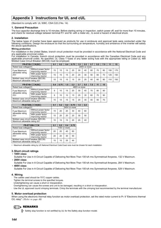 144
(Standard to comply with: UL 508C, CSA C22.2 No. 14)
1. General Precaution
The bus capacitor discharge time is 10 minutes. Before starting wiring or inspection, switch power off, wait for more than 10 minutes,
and check for residual voltage between terminal P/+ and N/- with a meter etc., to avoid a hazard of electrical shock.
2. Installation
The below types of inverter have been approved as products for use in enclosure and approval tests were conducted under the
following conditions. Design the enclosure so that the surrounding air temperature, humidity and ambience of the inverter will satisfy
the above specifications.
Wiring protection
For installation in the United States, branch circuit protection must be provided in accordance with the National Electrical Code and
any applicable provincial codes.
For installation in Canada, branch circuit protection must be provided in accordance with the Canadian Electrical Code and any
applicable provincial codes. As specified, UL Class T fuses or any faster acting fuse with the appropriate rating or Listed UL 489
Molded Case Circuit Breaker (MCCB) must be employed.
∗ Maximum allowable rating by US National Electrical Code.Exact size must be chosen for each installation.
3. Short circuit ratings
• 100V class
Suitable For Use in A Circuit Capable of Delivering Not More Than 100 kA rms Symmetrical Amperes, 132 V Maximum.
• 200V class
Suitable For Use in A Circuit Capable of Delivering Not More Than 100 kA rms Symmetrical Amperes, 264 V Maximum.
• 400V class
Suitable For Use in A Circuit Capable of Delivering Not More Than 100 kA rms Symmetrical Amperes, 528 V Maximum.
4. Wiring
⋅ The cables used should be 75°C copper cables.
⋅ Tighten the terminal screws to the specified torques.
Undertightening can cause a short or misoperation.
Overtightening can cause the screws and unit to be damaged, resulting in a short or misoperation.
⋅ Use the UL approved round crimping terminals. Crimp the terminals with the crimping tool recommended by the terminal manufacturer.
5. Motor overload protection
When using the electronic thermal relay function as motor overload protection, set the rated motor current to Pr. 9 "Electronic thermal
O/L relay". (Refer to page 46)
Appendix 3 Instructions for UL and cUL
FR-E720- K(SC) 0.1 0.2 0.4 0.75 1.5 2.2 3.7 5.5 7.5 11 15
Rated fuse voltage(V) 240V or more
Fuse Maximum
allowable rating
(A)∗
Without power factor
improving reactor
15 15 15 20 30 40 60 70 80 150 175
With power factor
improving reactor
15 15 15 20 20 30 50 60 70 125 150
Molded case circuit breaker (MCCB)
Maximum allowable rating (A)*
15 15 15 15 20 25 40 60 80 110 150
FR-E740- K(SC) 0.4 0.75 1.5 2.2 3.7 5.5 7.5 11 15
Rated fuse voltage(V) 480V or more
Fuse Maximum
allowable rating
(A)∗
Without power factor
improving reactor
6 10 15 20 30 40 70 80 90
With power factor
improving reactor
6 10 10 15 25 35 60 70 90
Molded case circuit breaker (MCCB)
Maximum allowable rating (A)*
15 15 15 15 20 30 40 50 70
FR-E720S- K(SC) 0.1 0.2 0.4 0.75 1.5 2.2
Rated fuse voltage(V) 240V or more
Fuse Maximum
allowable rating
(A)∗
Without power factor
improving reactor
15 20 20 30 40 60
With power factor
improving reactor
15 20 20 20 30 50
Molded case circuit breaker (MCCB)
Maximum allowable rating (A)*
15 15 15 20 25 40
FR-E710W- K 0.1 0.2 0.4 0.75
Rated fuse voltage(V) 115V or more
Fuse Maximum
allowable rating
(A)∗
Without power factor
improving reactor
20 20 40 60
With power factor
improving reactor
20 20 30 50
Molded case circuit breaker (MCCB)
Maximum allowable rating (A)*
15 15 25 40
REMARKS
Safety stop function is not certified by UL for the Safety stop function model.
 