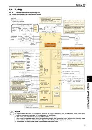 9
2
INSTALLATIONANDWIRING
Wiring
2.4 Wiring
2.4.1 Terminal connection diagram
(1) Standard control circuit terminal model
NOTE
To prevent a malfunction caused by noise, separate the signal cables more than 10cm from the power cables. Also
separate the main circuit wire of the input side and the output side.
After wiring, wire offcuts must not be left in the inverter.
Wire offcuts can cause an alarm, failure or malfunction. Always keep the inverter clean. When drilling mounting holes
in an enclosure etc., take care not to allow chips and other foreign matter to enter the inverter.
The output of the single-phase power input model is three-phase 200V.
Earth
(Ground)
Motor
IM
Earth (Ground)
Three-phase
AC power
supply
MCCB MC
R/L1
P1 P/+
PR N/-
S/L2
T/L3
U
V
W
Earth
(Ground)
*8 Brake resistor (FR-ABR, MRS, MYS type)
Install a thermal relay to prevent an
overheat and burnout of the brake resistor.
(The brake resistor can not be connected
to the 0.1K and 0.2K.)
*7 A brake transistor is not built-in to the 0.1K
and 0.2K.
Forward
rotation start
Reverse
rotation start
Middle
speed
High
speed
Low
speed
Output
stop
Reset
Control input signals (No voltage input allowed)
Contact input common
24VDC power supply
(Common for external power supply transistor)
STR
STF
RH
RM
RL
MRS
SD
PC
Relay output
Running
Frequency detection
Open collector output
Open collector output common
Sink/source common
FU
RUN
SE
A
B
C
FM
SD
Indicator
(Frequency meter, etc.)+ -
Moving-coil type
1mA full-scale
Calibration resistor
Frequency setting signals (Analog)
2 0 to 5VDC
10(+5V)
2
3
1
Frequency
setting
potentiometer
1/2W1kΩ
5(Analog common)*4
Connector for
plug-in option connection
Option connector
*3 Terminal input specifications
can be changed by analog
input specifications
switchover (Pr. 73).
*2 When using terminals PC-
SD as a 24VDC power
supply, take care not to
short across terminals
PC-SD.
PU
connector
USB
connector
*9 It is not necessary when
calibrating the indicator
from the operation panel.
*1. DC reactor (FR-HEL)
When connecting a DC reactor, remove the
jumper across P1 and P/+.
Not available for single-phase 100V power
input model.
Control circuit terminal
Main circuit terminal
Sink logic
Jumper
*1
*8
*7
*6
*2
*3
*9
Terminal functions vary
with the input terminal
assignment (Pr. 178 to
Pr. 184)
Multi-speed selection
Terminal functions vary with
the output terminal assignment
(Pr. 190 and Pr. 191)
Terminal functions vary
by Pr. 192 A,B,C terminal
function selection
SINK
SOURCE
I V
*5
(0 to 10VDC)
Voltage/current
input switch
Main circuit
Control circuit
Standard control terminal block
R
RES
Relay output
(Fault output)
Brake unit
(Option)
Single-phase
AC power
supply
MCCB MC
R/L1
S/L2
Single-phase power input
*6 Terminal P1 is not available for single-
phase 100V power input model.
Terminal 4 input
(Current input)
(+)
(-)
4 4 to 20mADC
*50 to 5VDC
0 to 10VDC*5 Terminal input specifications can be changed by analog
input specifications switchover (Pr. 267). Set the
voltage/current input switch in the "V" position to select
voltage input (0 to 5V/0 to10V) and "I" (initial value) to
select current input (4 to 20mA).
To use terminal 4 (initial setting is current input), set "4"
in any of Pr.178 to Pr.184 (input terminal function selection)
to assign the function, and turn ON AU signal.
*4 It is recommended to use 2W1kΩ
when the frequency setting signal
is changed frequently.
 