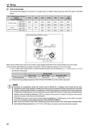 16
Wiring
(3) Total wiring length
The overall wiring length for connection of a single motor or multiple motors should be within the value in the table
below.
When driving a 400V class motor by the inverter, surge voltages attributable to the wiring constants may occur at the
motor terminals, deteriorating the insulation of the motor. Take the following measures 1) or 2) in this case.
1) Use a "400V class inverter-driven insulation-enhanced motor" and set frequency in Pr. 72 PWM frequency selection
according to wiring length
2) Connect the surge voltage suppression filter (FR-ASF-H/FR-BMF-H) on the inverter output side.
Pr. 72 PWM frequency selection
Setting
(carrier frequency)
0.1K 0.2K 0.4K 0.75K 1.5K 2.2K
3.7K
or More
1 (1kHz) or less
100V class,
200V class
200m 200m 300m 500m 500m 500m 500m
400V class - - 200m 200m 300m 500m 500m
2 to15
(2kHz to 14.5kHz)
100V class,
200V class
30m 100m 200m 300m 500m 500m 500m
400V class - - 30m 100m 200m 300m 500m
Total wiring length (3.7K(SC) or more)
Wiring Length
50m or less 50m to 100m Exceeding 100m
Carrier frequency 14.5kHz or less 8kHz or less 2kHz or less
NOTE
Especially for long-distance wiring, the inverter may be affected by a charging current caused by the stray
capacitances of the wiring, leading to a malfunction of the overcurrent protective function, fast response current limit
function, or stall prevention function or a malfunction or fault of the equipment connected on the inverter output side.
If malfunction of fast-response current limit function occurs, disable this function. If malfunction of stall prevention
function occurs, increase the stall level. ( Pr. 22 Stall prevention operation level and Pr. 156 Stall prevention operation
selection in the chapter 4 of the Instruction Manual (applied))
Refer to the chapter 4 of the Instruction Manual (applied) for details of Pr. 72 PWM frequency selection. Refer to the manual
of the option for details of surge voltage suppression filter (FR-ASF-H/FR-BMF-H).
When using the automatic restart after instantaneous power failure function with wiring length exceeding 100m,
select without frequency search (Pr. 162 = "1, 11"). ( Refer to the chapter 4 of the Instruction Manual (applied))
500m or less
300m
300m
300m+300m=600m
 