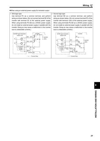 21
2
INSTALLATIONANDWIRING
Wiring
When using an external power supply for transistor output
Sink logic type
Use terminal PC as a common terminal, and perform
wiring as shown below. (Do not connect terminal SD of the
inverter with terminal 0V of the external power supply.
When using terminals PC-SD as a 24VDC power supply,
do not install an external power supply in parallel with the
inverter. Doing so may cause a malfunction in the inverter
due to undesirable currents.)
Source logic type
Use terminal SD as a common terminal, and perform
wiring as shown below. (Do not connect terminal PC of the
inverter with terminal +24V of the external power supply.
When using terminals PC-SD as a 24VDC power supply,
do not install an external power supply in parallel with the
inverter. Doing so may cause a malfunction in the inverter
due to undesirable currents.)
QY40P type transistor
output unit
TB1
TB2
TB17
TB18
24VDC SD
PC
STR
STF
Inverter
24VDC
(SD)
Current flow
Constant
voltage
circuit
QY80 type transistor
output unit
Constant
voltage
circuit
PC
TB1
TB2
TB17Fuse
TB18
STF
STR
SD
Inverter
24VDC
(SD)
24VDC
Current flow
 