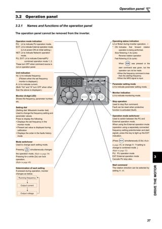 37
DRIVETHEMOTOR
3
Operation panel
3.2 Operation panel
3.2.1 Names and functions of the operation panel
The operation panel cannot be removed from the inverter.
Operation mode indication
PU: Lit to indicate PU operation mode.
EXT: Lit to indicate External operation mode.
(Lit at power-ON at initial setting.)
NET: Lit to indicate Network operation
mode.
PU, EXT: Lit to indicate External/PU
combined operation mode 1, 2.
These turn OFF when command source is
not on operation panel.
Unit indication
Hz: Lit to indicate frequency.
(Flickers when the set frequency
monitor is displayed.)
A: Lit to indicate current.
(Both "Hz" and "A" turn OFF when other
than the above is displayed.)
Monitor (4-digit LED)
Shows the frequency, parameter number,
etc.
Setting dial
(Setting dial: Mitsubishi inverter dial)
Used to change the frequency setting and
parameter values.
Press to display the following.
Displays the set frequency in the
monitor mode
Present set value is displayed during
calibration
Displays the order in the faults history
mode
Mode switchover
Used to change each setting mode.
Pressing simultaneously changes
the operation mode. (Refer to page 39)
Pressing for a while (2s) can lock
operation.
(Refer to page 40)
Determination of each setting
If pressed during operation, monitor
changes as below;
Running frequency
Output current
Output voltage
Operating status indication
Lit or flicker during inverter operation. ∗
* ON: Indicates that forward rotation
operation is being performed.
Slow flickering (1.4s cycle):
Reverse rotation operation
Fast flickering (0.2s cycle):
When was pressed or the
start command was given, but the
operation can not be made.
When the frequency command is less
than the starting frequency.
When the MRS signal is input.
Parameter setting mode
Lit to indicate parameter setting mode.
Monitor indication
Lit to indicate monitoring mode.
Stop operation
Used to stop Run command.
Fault can be reset when protective
function is activated (fault).
Operation mode switchover
Used to switch between the PU and
External operation mode.
When using the External operation mode
(operation using a separately connected
frequency setting potentiometer and start
signal), press this key to light up the EXT
indication.
(Press simultaneously (0.5s) (Refer
to page 39), or change Pr. 79 setting to
change to combined mode .)
(Refer to page 52)
PU: PU operation mode
EXT: External operation mode
Cancels PU stop also.
Start command
The rotation direction can be selected by
setting Pr. 40.
 