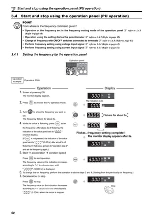 60
Start and stop using the operation panel (PU operation)
3.4 Start and stop using the operation panel (PU operation)
3.4.1 Setting the frequency by the operation panel
POINT
From where is the frequency command given?
Operation at the frequency set in the frequency setting mode of the operation panel refer to 3.4.1
(Refer to page 60)
Operation using the setting dial as the potentiometer refer to 3.4.2 (Refer to page 62)
Change of frequency with ON/OFF switches connected to terminals refer to 3.4.3 (Refer to page 63)
Perform frequency setting using voltage input signal refer to 3.4.4 (Refer to page 65)
Perform frequency setting using current input signal refer to 3.4.5 (Refer to page 66)
Operation
example
Operate at 30Hz.
Operation Display
1. Screen at powering ON
The monitor display appears.
2. Press to choose the PU operation mode.
PU indication is lit.
3. Turn to show the frequency you want to
set.
The frequency flickers for about 5s.
4. While the value is flickering, press to set
the frequency. After about 3s of flickering, the
indication of the value goes back to " "
(monitor display).
(If is not pressed, the indication of the value
goes back to " " (0.00Hz) after about 5s of
flickering. In that case, go back to "operation step 3"
and set the frequency again.)
Flicker...frequency setting complete!!
The monitor display appears after 3s.
5. Start acceleration constant speed
Press to start operation.
The frequency value on the indication increases
according to Pr.7 Acceleration time, until
" " (30.00Hz) is displayed.
6. To change the set frequency, perform the operation in above steps 3 and 4.(Starting from the previously set frequency.)
7. Deceleration stop
Press to stop.
The frequency value on the indication decreases
according to Pr. 8 Deceleration time and displays
" " (0.00Hz) when the motor is stopped.
Operation panel
Flickers for about 5s
Stop
 