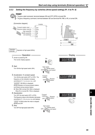 69
DRIVETHEMOTOR
3
Start and stop using terminals (External operation)
3.5.2 Setting the frequency by switches (three-speed setting) (Pr. 4 to Pr. 6)
POINT
To give a start command, terminal between SD and STF (STR) is turned ON.
To give a frequency command, terminal between SD and terminal RH, RM, or RL is turned ON.
Operation
example
Operation at high speed (60Hz)
Operation Display
1. Screen at powering ON
The monitor display appears.
2. Start
Turn ON the high-speed switch (RH).
3. Acceleration constant speed
Turn ON the start switch (STF or STR). The
frequency on the indication increases
according to Pr.7 Acceleration time, until
" " (60.00Hz) is displayed.
[RUN] indication is lit during forward rotation,
and flickers during reverse rotation.
When RM is turned ON, 30Hz is displayed.
When RL is turned ON, 10Hz is displayed.
4. Deceleration
Turn OFF the start switch (STF or STR).
The frequency value on the indication decreases
according to Pr. 8 Deceleration time and displays
" " (0.00Hz) when the motor is stopped.
[RUN] turns OFF.
5. Stop
Turn OFF the high-speed switch (RH).
Inverter
Forward rotation start
Reverse rotation start
High speed
RM
STF
STR
RH
Middle speed
Low speed
SD
RL
[Connection diagram]
ON
ON
ON
Outputfrequency(Hz)
Speed 1
(High speed)
Speed 2
(Middle speed)
Speed 3
(Low speed)
RH
RM
RL
Time
ON
High speed
Middle speed
Low speedON
Forward
rotation
Reverse
rotationON
Forward
rotation Reverse
rotationOFF Stop
High speed
Middle speed
Low speedOFF
 