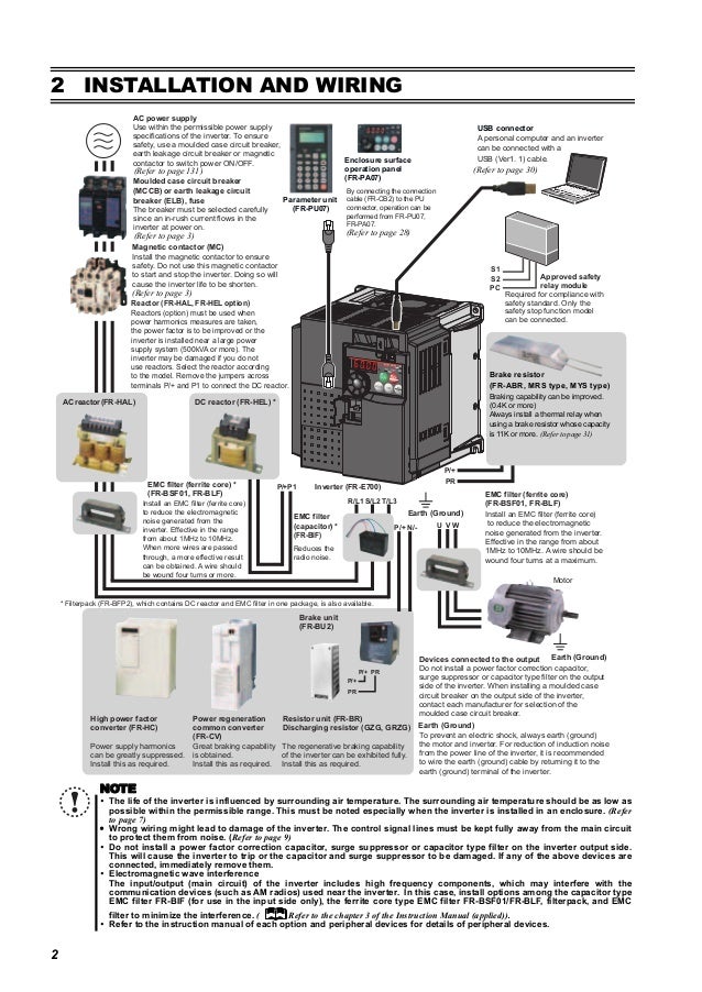 Catalog Inverter Fr