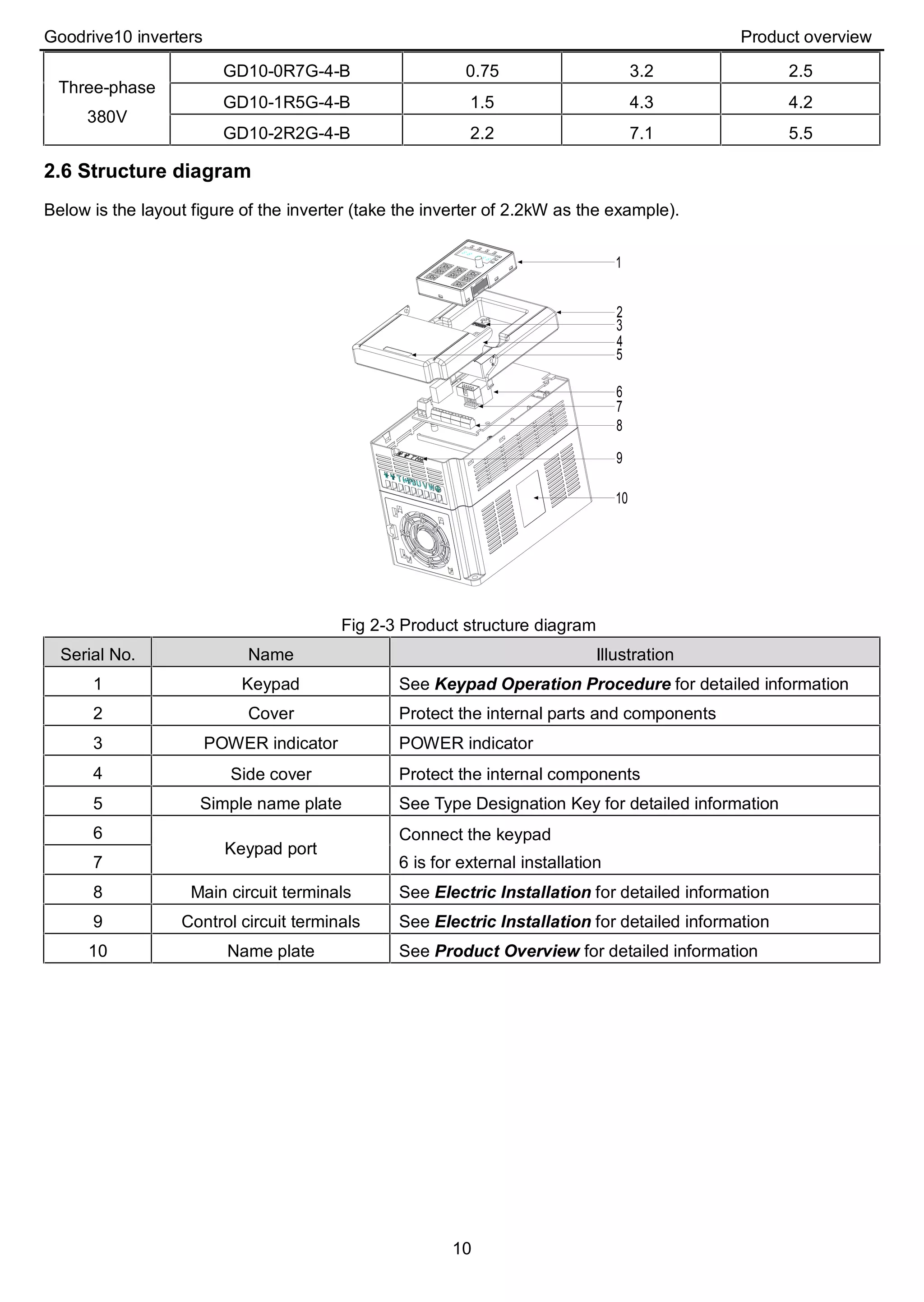 Catalog Biến tần INVT GD10 First Aid Injuries