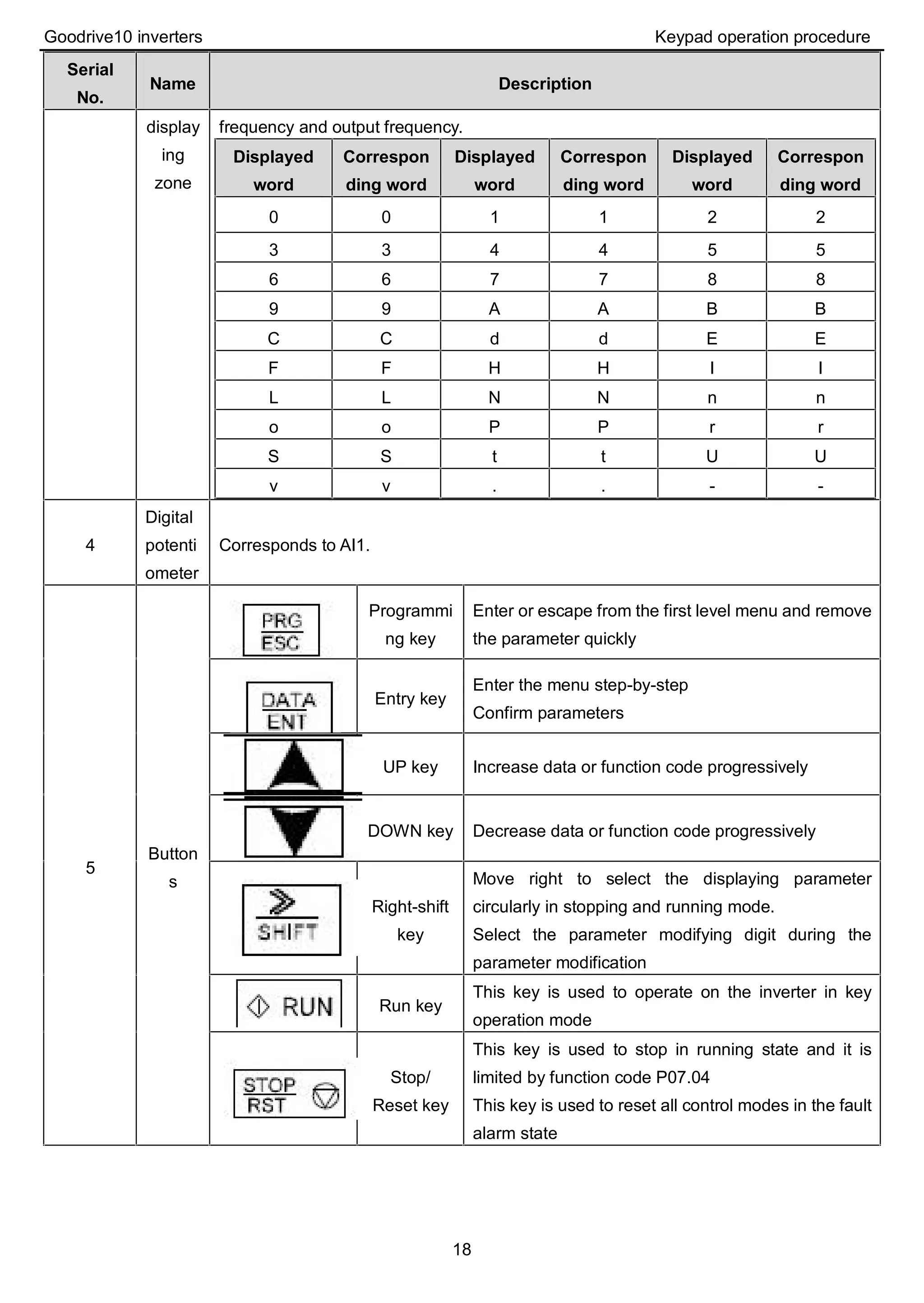 Catalog Biến tần INVT GD10 First Aid Injuries