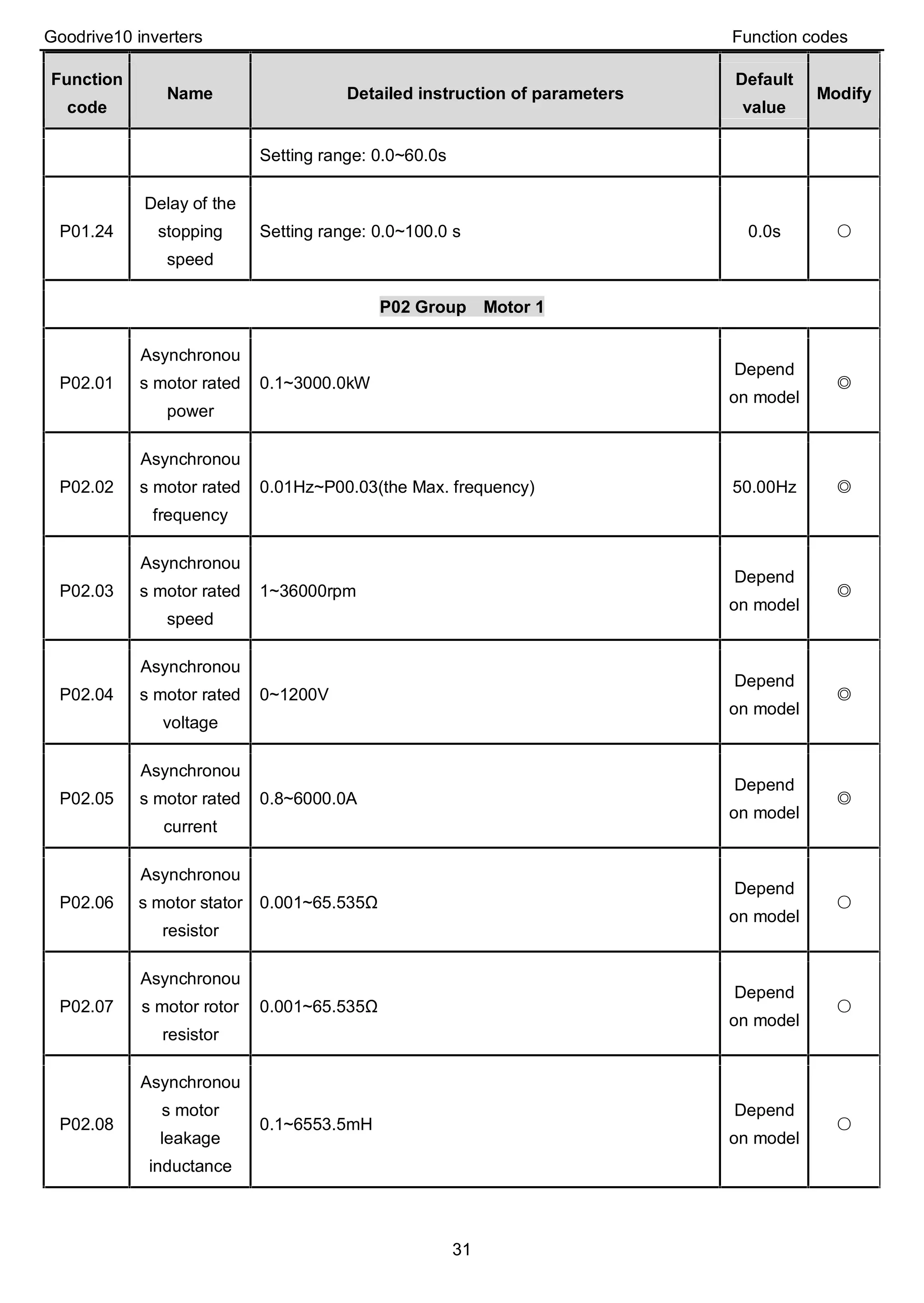 Catalog Biến tần INVT GD10 First Aid Injuries