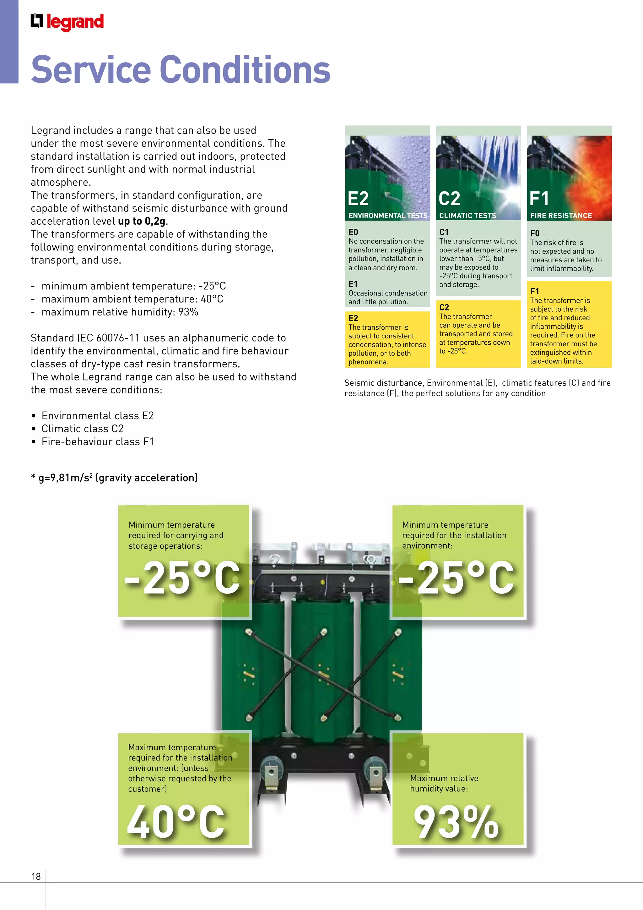 Catalog máy biến áp Legrand PDF