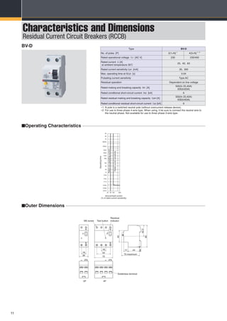 11
Characteristics and Dimensions
Residual Current Circuit Breakers (RCCB)
Type BV-D
No. of poles [P] 2(1+N)∗1
4(3+N)∗1 ∗2
Rated operational voltage Ue [AC V] 230 230/400
Rated current In [A]
at ambient temperature 30:
25, 40, 63
Rated current sensitivity I∆n [mA] 30, 300
Max. operating time at 5I∆n [s] 0.04
Pulsating current sensitivity Type AC
Residual operation Dependent on line voltage
Rated making and breaking capacity Im [A]
500(In 25,40A)
630(In63A)
Rated conditional short-circuit current Inc [kA] 6
Rated residual making and breaking capacity I∆m [A]
500(In 25,40A)
630(In63A)
Rated conditional residual short-circuit current I∆c [kA] 6
∗1: N pole is a switched neutral pole (without overcurrent release device).
∗2: For use to three phase 4-wire type. When using, it be sure to connect the neutral wire to
the neutral phase. Not available for use to three phase 3-wire type.
42.5
85
Residual
indicator
Solderless terminal
Test buttonM5 screw
70 maximum
617 44
4P2P
18
18 54
45
36 72
0.04s
Ratedcurrentsensitivity
Ratednon-operatingcurrent
10025 500
0.5s
0.1s
0.01s
0.02s
1s
0.2s
5s
10s
2s
30s
1min
2min
4min
10min
30min
4h
2h
1h
Operatingtime
50
Ground-fault current
(% of rated current sensitivity)
BV-D
nOperating Characteristics
nOuter Dimensions
 