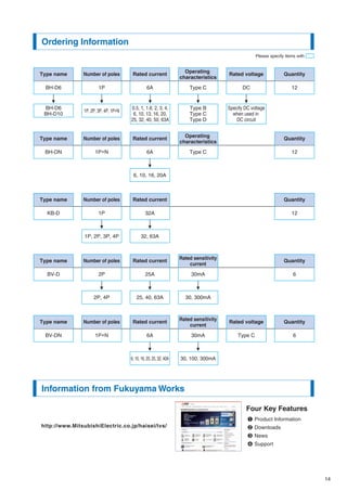 14
Ordering Information
Please specify items with
Type name
BH-D6
Number of poles
1P
Rated current
6A
Rated voltage
DC
Quantity
12
Operating
characteristics
Type C
BH-D6
BH-D10
Type B
Type C
Type D
0.5, 1, 1.6, 2, 3, 4,
6, 10, 13, 16, 20,
25, 32, 40, 50, 63A
Specify DC voltage
when used in
DC circuit
1P, 2P, 3P, 4P, 1P+N
Type name
KB-D
Number of poles
1P
Rated current
32A
Quantity
12
1P, 2P, 3P, 4P 32, 63A
6, 10, 16, 20A
Rated sensitivity
current
30mA
Type name
BV-D
Number of poles
2P
Rated current
25A
Quantity
6
2P, 4P 25, 40, 63A 30, 300mA
Rated voltage
Type C
Rated sensitivity
current
30mA
Type name
BV-DN
Number of poles
1P+N
Rated current
6A
Quantity
6
6, 10, 16, 20, 25, 32, 40A 30, 100, 300mA
Type name
BH-DN
Number of poles
1P+N
Rated current
6A
Operating
characteristics
Type C
Quantity
12
http://www.MitsubishiElectric.co.jp/haisei/lvs/
Four Key Features
Product Information
Downloads
News
Support
Information from Fukuyama Works
 