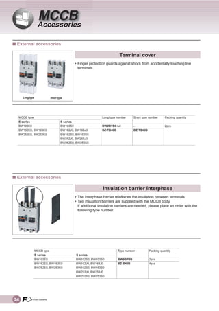 Catalog MCCB dòng BW0 Fuji Electric mới nhất 2019 | PDF