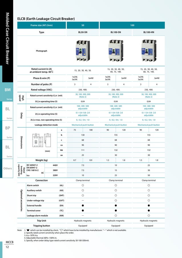 Catalog MCCB ELCB Shillin Electric PDF