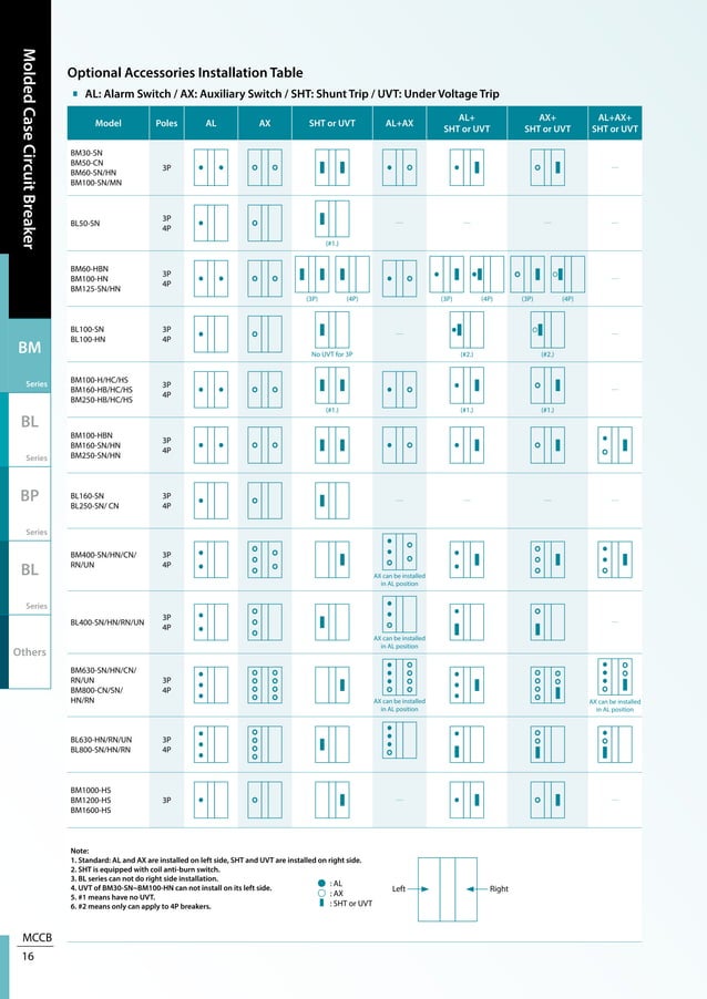 Catalog MCCB ELCB Shillin Electric PDF