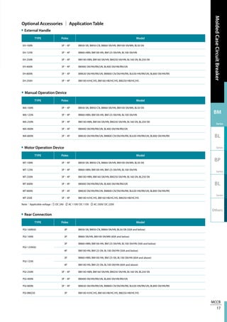 MCCB
17
MoldedCaseCircuitBreaker
BM
Series
BL
Series
BP
Series
BL
Series
Others
External Handle
Motor Operation Device
Rear Connection
Manual Operation Device
Optional Accessories │ Application Table
TYPE Poles Model
EH-100N 3P、4P BM30-SN, BM50-CN, BM60-SN/HN, BM100-SN/MN, BL50-SN
EH-125N 3P、4P BM60-HBN, BM100-HN, BM125-SN/HN, BL100-SN/HN
EH-250N 3P、4P BM100-HBN, BM160-SN/HN, BM250-SN/HN, BL160-SN, BL250-SN
EH-400N 3P、4P BM400-SN/HN/RN/UN, BL400-SN/HN/RN/UN
EH-800N 3P、4P BM630-SN/HN/RN/UN, BM800-CN/SN/HN/RN, BL630-HN/RN/UN, BL800-SN/HN/RN
EH-250H 3P、4P BM100-H/HC/HS, BM160-HB/HC/HS, BM250-HB/HC/HS
TYPE Poles Model
MT-100N 3P、4P BM30-SN, BM50-CN, BM60-SN/HN, BM100-SN/MN, BL50-SN
MT-125N 3P、4P BM60-HBN, BM100-HN, BM125-SN/HN, BL100-SN/HN
MT-250N 3P、4P BM100-HBN, BM160-SN/HN, BM250-SN/HN, BL160-SN, BL250-SN
MT-400N 3P、4P BM400-SN/HN/RN/UN, BL400-SN/HN/RN/UN
MT-800N 3P、4P BM630-SN/HN/RN/UN, BM800-CN/SN/HN/RN, BL630-HN/RN/UN, BL800-SN/HN/RN
MT-250E 3P、4P BM100-H/HC/HS, BM160-HB/HC/HS, BM250-HB/HC/HS
TYPE Poles Model
PGI-100N50 3P BM30-SN, BM50-CN, BM60-SN/HN, BL50-SN (50A and below)
PGI-100N 3P BM60-SN/HN, BM100-SN/MN (60A and below)
PGI-125N50
3P BM60-HBN, BM100-HN, BM125-SN/HN, BL100-SN/HN (50A and below)
4P BM100-HN, BM125-SN, BL100-SN/HN (50A and below)
PGI-125N
3P BM60-HBN, BM100-HN, BM125-SN, BL100-SN/HN (60A and above)
4P BM100-HN, BM125-SN, BL100-SN/HN (60A and above)
PGI-250N 3P、4P BM100-HBN, BM160-SN/HN, BM250-SN/HN, BL160-SN, BL250-SN
PGI-400N 3P、4P BM400-SN/HN/RN/UN, BL400-SN/HN/RN/UN
PGI-800N 3P、4P BM630-SN/HN/RN/UN, BM800-CN/SN/HN/RN, BL630-HN/RN/UN, BL800-SN/HN/RN
PGI-BM250 3P BM100-H/HC/HS, BM160-HB/HC/HS, BM250-HB/HC/HS
TYPE Poles Model
MA-100N 3P、4P BM30-SN, BM50-CN, BM60-SN/HN, BM100-SN/MN, BL50-SN
MA-125N 3P、4P BM60-HBN, BM100-HN, BM125-SN/HN, BL100-SN/HN
MA-250N 3P、4P BM100-HBN, BM160-SN/HN, BM250-SN/HN, BL160-SN, BL250-SN
MA-400N 3P、4P BM400-SN/HN/RN/UN, BL400-SN/HN/RN/UN
MA-800N 3P、4P BM630-SN/HN/RN/UN, BM800-CN/SN/HN/RN, BL630-HN/RN/UN, BL800-SN/HN/RN
Note：Applicable voltage : ① DC 24V ② AC 110V/ DC 110V ③ AC 230V/ DC 220V
 