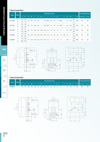 MCCB
26
MoldedCaseCircuitBreaker
BM
Series
BL
Series
BP
Series
BL
Series
Others
Rear Connection
Rear Connection
Type Poles
Dimensions (mm) Connect Direction
A A1 B B1 C D D1 E F G H H1 J K K1 K2 L M Horizontal Vertical
PGI-100N
3 74 50
24 58 90 ø5 / 116 M10 9.5 28 12 M10 / 62 122
50
M4 ◎ ◎
4 99 75 75
PGI-125N
3 92 60
30 70 104 ø6 / 134 M10 13 26 16 M10 / 62 122
60
M5 ◎ ◎
4 122 90 90
PGI-250N
3 107 70
38 76 106 ø6 ø10 144 25 13 34 15 6 / 79 134
70
M5 ◎ ◎
4 142 105 105
PGI-400N
3 137 44
50 135 175 ø10 ø13 225 28 18 40 24 8 120 79 /
44
M8 ◎ ◎
4 181 88 88
PGI-800N
3 212 140
57 143 185 ø10 ø13 243 44 17 53 20 11 / 146 /
140
M8 ◎ ◎
4 282 210 210
Type Poles
Dimensions (mm) Connect Direction
A A1 B B1 C D D1 E F G H H1 J K K1 K2 L M Horizontal Vertical
PGI-BM250 3 107 70 38 76 106 ø6 ø10 144 25 13 34 15 6 / 79 134 70 M5 ◎ ◎
 