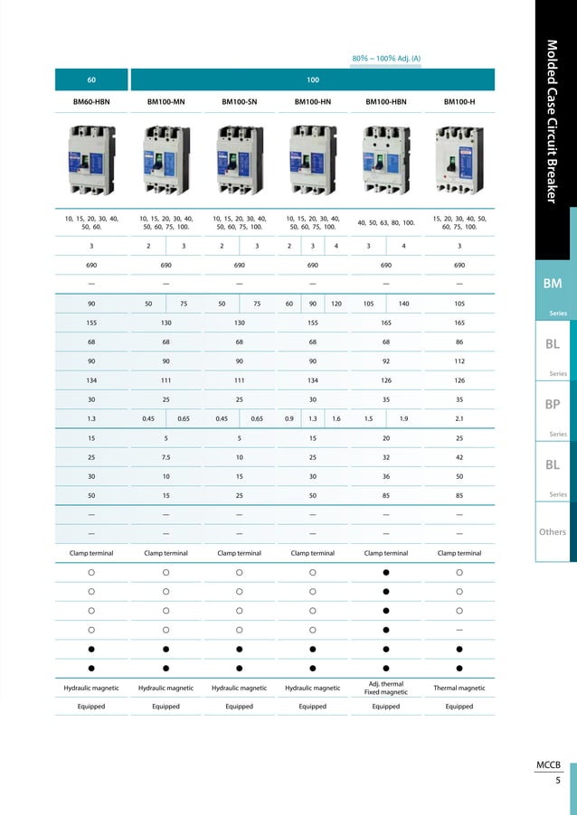 Catalog MCCB ELCB Shillin Electric PDF