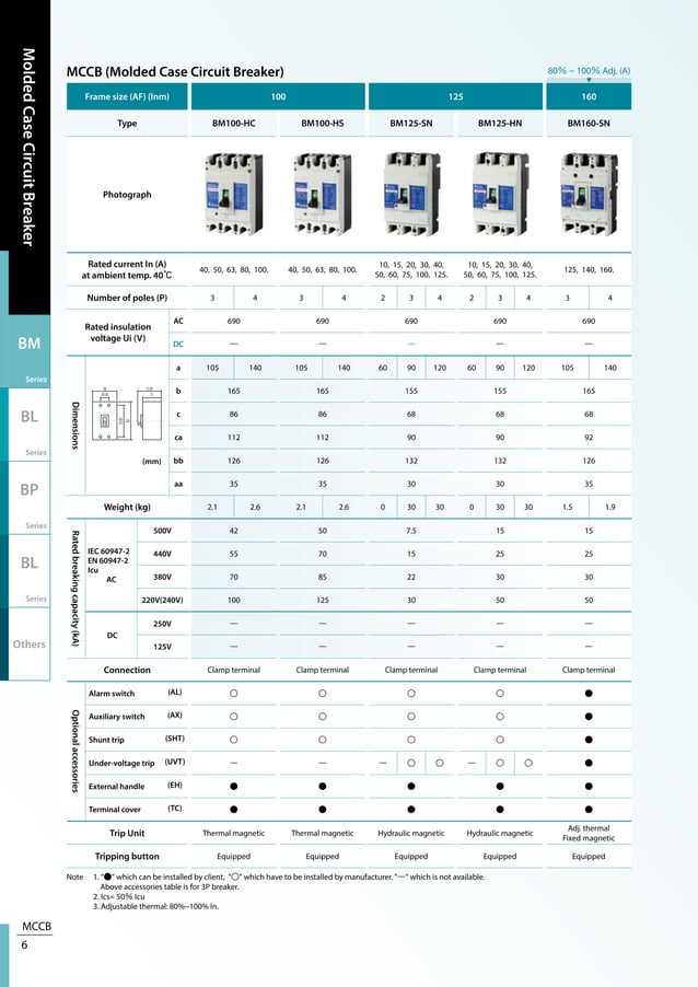 Catalog MCCB ELCB Shillin Electric PDF