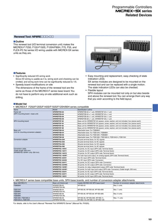 Features
Significantly reduced I/O wiring work
Since I/O wiring is usable as it is, wiring work and checking can be
omitted, and wiring work time can be significantly reduced to 1/5.
Speedy board modifications on site
The dimensions of the frame of the renewal tool are the
same as those of the MICREX-F series base board.You
do not have to perform any on-site additional work such as
drilling.
Renewal Tool: NP8RE -
Outline
This renewal tool (I/O terminal conversion unit) makes the
MICREX-F F250, F120-F150S, F120H/F80H, F70, F55, and
FLEX-PC NJ series I/O wiring usable with MICREX-SX series
units as they are.
Easy mounting and replacement, easy checking of state
indication LEDs
SX series modules are designed to be mounted on the
renewal tool and can be replaced with a single motion.
The state indication LEDs can also be checked.
Flexible layout
SPH modules can be mounted not only on but also beside
and above the renewal tool.You can arrange them any way
that you wish according to the field layout.
Model list
MICREX-F F250/F120S/F140S/F150S/F120H/80H series compatible
Name Model Specification outline
Frame set
(SPH mounting board + base unit)
NP8REFSS-02 NP8REFSB-02 x 1 unit, NP8REFSF-02 x 1 unit
NP8REFSS-04 NP8REFSB-04 x 1 unit, NP8REFSF-04 x 1 unit
NP8REFSS-06 NP8REFSB-06 x 1 unit, NP8REFSF-06 x 1 unit
NP8REFSS-08 NP8REFSB-08 x 1 unit, NP8REFSF-08 x 1 unit
SPH mounting board NP8REFSF-02 Base unit for NP8REFSF-02 (spacer, screw, washer, and nut included, four pieces each)
NP8REFSF-04 Base unit for NP8REFSF-04 (spacer, screw, washer, and nut included, four pieces each)
NP8REFSF-06 Base unit for NP8REFSF-06 (spacer, screw, washer, and nut included, four pieces each)
NP8REFSF-08 Base unit for NP8REFSF-08 (spacer, screw, washer, and nut included, four pieces each)
Base unit
(Unit for mounting conversion adapter)
NP8REFSB-02 Attachable base: For FSB084H
NP8REFSB-04 Attachable base: For FSB124H, FSB086H
NP8REFSB-06 Attachable base: For FSB126H, FSB088H
NP8REFSB-08 Attachable base: For FSB128H, FSB156S-2, FSB154S-4, FSB110H
Conversion adapter NP8REFSA-204 20-pole terminal block, for DC signals
NP8REFSA-202 20-pole terminal block, for AC signals
NP8REFSA-384 38-pole terminal block, for DC signals
NP8REFSA-382 38-pole terminal block, for AC signals
Conversion cable
(Cable length: 600 mm)
(NP8REFSC-324W1 only: 200 mm)
NP8REFSC-164X1 16 points, for DC input (SPH side: Terminal block)
NP8REFSC-164Y1 16 points, for DC output (SPH side: Terminal block)
NP8REFSC-164Y2 16 points, for DC output (SPH side: Terminal block)
NP8REFSC-162W1 For both input and output, for analog signals (SPH side: Terminal block)
NP8REFSC-324X1 For DC input (SPH side: Terminal block)
NP8REFSC-324X2 For DC input (SPH side: Connector)
NP8REFSC-324Y1 32 points, for DC output (SPH side: Connector)
NP8REFSC-324W2 32 points, for DC output (SPH side: Connector)
NP8REFSC-164W1 16 points, for relay independent-output (SPH side: Terminal block)
NP8REFSC-324W1 32 points, for both input and output (SPH side: Connector) (Cable length: 200 mm)
NP8REFSC-322X1 32 points, for AC input (SPH side: Terminal block)
NP8REFSC-322Y1 32 points, for AC output (SPH side: Terminal block)
NP8REFSC-162X1 32 points, for AC input (SPH side: Terminal block)
MICREX-F series base compatible base units, SPH base boards, and number of conversion adapter attachments
Base (MICREX-F) Base unit (frame set) Usable MICREX-SX SPH base board Number of conversion adapter attachments
FSB084H NP8REFSB-02
(NP8REFSS-08)
NP1BS-03 Max. 5 units
FSB124H
FSB086H
NP8REFSB-04
(NP8REFSS-04)
NP1BS-06, NP1BS-08, NP1BS-08S Max. 7 units
FSB126H
FSB088H
NP8REFSB-06
(NP8REFSS-06)
NP1BS-06, NP1BS-08, NP1BS-08S Max. 9 units
FSB128H, FSB156S-2
FSB154S-4, FSB110H
NP8REFSB-08
(NP8REFSS-08)
NP1BS-08, NP1BS-08S, NP1BS-11,
NP1BS-11S, NP1BS-13, NP1BS-13S
Max. 11 units
For details, refer to the User's Manual "Renewal Tool NP8REFS Series" (Manual No. FH320).
Programmable Controllers
series
101
Related Devices
 
