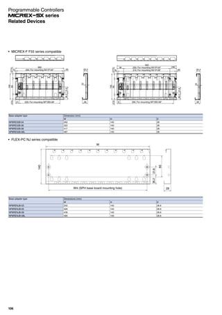 Base adapter type Dimensions (mm)
W H D
NP8RENJB-03 250 140 28.6
NP8RENJB-05 326 140 28.6
NP8RENJB-08 439 140 28.6
NP8RENJB-08L 485 140 28.6
FLEX-PC NJ series compatible
W
140
W4 (SPH base board mounting hole)
31.836.2
85
28
Base adapter type Dimension (mm)
W H D
NP8RE55B-04 262 140 28
NP8RE55B-06 322 140 28
NP8RE55B-08 417 140 28
NP8RE55B-08L 487 140 28
MICREX-F F55 series compatible
290: For mounting NP1BS-08* 28
10
20.4
31.8
85
140
36.2
322
(27.5)
250: For mounting NV1P-04*
27.5
(36)36
16
310: For mounting NV1P-06* (6)6
28220: For mounting NP1BS-06*
31.8
10
85
140
36.2262
(27.5)
250: For mounting NV1P-04*
27.5
(6) 20.46
21
Programmable Controllers
series
106
Related Devices
 