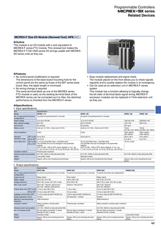 Programmable Controllers
series
107
Specifications
Input specifications
Item Specifications
Model NP8SX-113 NP8X-120 NP8X-155 NP8X-165
No. of input points (Common
configuration)
16 points (8 points/common 2 circuits) 32 points (16 points/common 2 circuits)
Rated voltage 12 to 24 V DC/AC 12 to 24 V DC/AC 100/120 V AC 200/240 V AC
Max. allowed voltage 30 V DC 26.4 V DC/AC 132 V AC 264 V AC
Input format No polarity No polarity AC input
Rated current 4mA (at 12 V DC), 10mA (at 24 V DC) 4mA (at 12 V DC), 10mA (at 24 V DC) 10mA
(at 100 V AC, 50Hz)
10mA
(at 200 V AC, 50Hz)
Input impedance 2.2kΩ 2.2kΩ 10kΩ (50Hz),
9kΩ (60Hz)
22kΩ (50Hz),
18kΩ (60Hz)
Standard
operation range
OFF to ON 9.6 to 30 V 9.6 to 26.4 V 80 to 132 V 16 to 264 V
ON to OFF 0 to 5.5 V 0 to 35 V 0 to 70 V
Input delay time OFF to ON 3 ±1.5 ms (hard filter time) + (soft filter time)
The soft filter time can be changed in the parameter
settings.
(OFF to ON) - (ON to OFF): None (default), 0.1-0.1 ms,
1-1 ms, 3-3 ms, 3-10 ms, 10-10 ms, 30-30 ms, 100-100 ms
10 ms (hard filter time) + (soft filter time)
The soft filter time can be changed in the parameter
settings.
(OFF to ON) - (ON to OFF): None (default), 0.1-0.1 ms,
1-1 ms, 3-3 ms, 3-10 ms, 10-10 ms, 30-30 ms, 100-100 ms
10 ms or less
ON to OFF
Insulation method Photocoupler insulation
Internal current consumption 24 V DC, 40mA or less (all points ON) 24 V DC, 70mA or less (all points ON) 24 V DC, 50mA or less (all points ON)
Depth Low-profile model Standard model
Weight Approx. 220 g (not including terminal block) Approx. 500 g (not including terminal block) Approx. 550 g (not including terminal
block)
Output specifications
Item Specifications
Model NP8Y-266 NP8Y-250 NP8Y-263 NP8SY-263
No. of output points (Common
configuration)
32 points (8 points/common 4 circuits) 16 points (8 points/common 2 circuits) 16 points (all points are independent)
Output format Relay output Triac output Relay output
Rated voltage 240 V AC, 24 V DC 100 to 240 V AC 240 V AC, 24 V DC
Voltage tolerance 264 V AC or less, 30 V DC or less 85 to 264 V AC 264 V AC or less, 30 V DC or less
Max. load current 264 V AC: 1A/point, 5A/common
30 V DC: 1A/point, 5A/common
2A/point, 5A/common 264 V AC: 2A/point
30 V DC: 2A/point
Output delay time OFF to ON 10 ms or less (30 V DC) 1 ms or less 10 ms or less (30 V DC)
ON to OFF 10 ms or less (30 V DC) 10 ms or less 10 ms or less (30 V DC)
Leakage current when OFF 0.1mA or less (at 200 V AC/60 Hz) 1mA or less (at 200 V AC/60 Hz) 0.1mA or less (at 200 V AC/60 Hz)
Surge suppressor circuit Varistor CR absorber + varistor Varistor
Maximum opening/closing
frequency
1800 times/hour 3600 times/hour
Insulation method Relay insulation, photocoupler
insulation
Photocoupler insulation Relay insulation, photocoupler insulation
Internal current consumption 24 V DC, 120mA or less (all points ON) 24 V DC, 50mA or less (all points ON)
No. of occupied words SX bus direct connection: 2 words
Remote I/O link: 2 words
SX bus direct connection: 2 words
Remote I/O link: 1 word
SX bus direct connection: 2 words
Remote I/O link: 2 words
Depth Standard model Low-profile model
Weight Approx. 630 g (not including terminal
block)
Approx. 620 g (not including terminal
block)
Approx. 500 g (not including terminal
block)
Approx. 340 g (not including terminal
block)
MICREX-F Size I/O Module (Renewal Tool): NP8 -
Outline
This module is an I/O module with a size equivalent to
MICREX-F series FTU module. This renewal tool makes the
MICREX-F F120-150S series I/O wirings usable with MICREX-
SX series units as they are.
Easy module replacement and signal check
The module placed on the front allows you to check signals
regularly and to quickly replace the module in an emergency.
Can be used as an extension unit in MICREX-F series
system
This module has a function allowing to logically change
the bit order of terminal block signal wiring. MICREX-F
processor modules can be replaced in T-link extension unit
as they are.
Features
No control panel modification is required
The dimensions of the base board mounting hole for the
control panel are the same as those of the M/F series base
board. Also, the depth length is minimized.
No wiring change is required
The same terminal block as one of the MICREX series
FTU module is used, so the existing terminal block of the
MICREX series can be connected as it is. Also, the electrical
performance is inherited from the MICREX-F series.
Related Devices
 