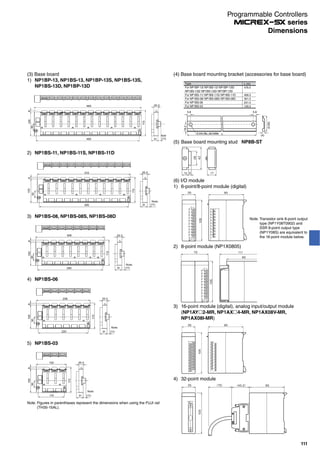 (3) Base board
1) NP1BP-13, NP1BS-13, NP1BP-13S, NP1BS-13S,
NP1BS-13D, NP1BP-13D
8
113
8
30
Note:
20.3
31 (11)
105
465
483
2) NP1BS-11, NP1BS-11S, NP1BS-11D
413 20.3
395 31 (11)
105
113
8
30
Note:
3) NP1BS-08, NP1BS-08S, NP1BS-08D
308 20.3
290
1058
30
(11)31
113
Note:
4) NP1BS-06
(11)31
20.3
220
238
105
30
8
113
Note:
5) NP1BS-03
(11)31
20.3
115
133
105
30
8
113
Note:
Note: Figures in parentheses represent the dimensions when using the FUJI rail
(TH35-15AL).
3) 16-point module (digital), analog input/output module
(NP1AY 2-MR, NP1AX 4-MR, NP1AX08V-MR,
NP1AX08I-MR)
9035
105
4) 32-point module
105
35 （75） （45.2） 90
0 1
(6) I/O module
1) 6-point/8-point module (digital)
90
105
35
Note: Transistor sink 8-point output
type (NP1Y08T0902) and
SSR 8-point output type
(NP1Y08S) are equivalent to
the 16-point module below.
2) 8-point module (NP1X0805)
90
105
70 111
(5) Base board mounting stud NP8B-ST
12 5 17
42
26
(4) Base board mounting bracket (accessories for base board)
(5.82)
(4)
2 mm dia., six holes
L (m)
476.5
406.5
301.5
231.5
126.5
Type
For NP1BP-13/ NP1BS-13/ NP1BP-13S/
NP1BS-13S/ NP1BS-13D/ NP1BP-13D
For NP1BS-11/ NP1BS-11S/ NP1BS-11D
For NP1BS-08/ NP1BS-08S/ NP1BS-08D
For NP1BS-06
For NP1BS-03
L
5.8 5.8
18.2
Programmable Controllers
series
111
Dimensions
 