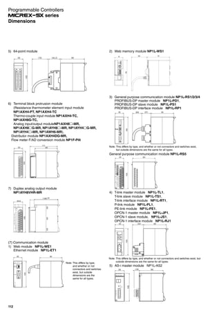 5) AS-i master module NP1L-AS2
ONL AUP CM
ERR APF CER
SET
DISPLAY
AS-i+
AS-i-
AS-i+
AS-i-
LG
NP1L-
AS1
35 (19) 90
105
4) T-link master module NP1L-TL1,
T-link slave module NP1L-TS1,
T-link interface module NP1L-RT1,
P-link module NP1L-PL1,
PE-link module NP1L-PE1,
OPCN-1 master module NP1L-JP1,
OPCN-1 slave module, NP1L-JS1,
OPCN-1 interface module NP1L-RJ1
90（44）35
105
Note: This differs by type, and whether or not connectors and switches exist, but
outside dimensions are the same for all types.
General purpose communication module NP1L-RS5
ON12
MODE
SDB
SDACH1
CH1
CH1
No.
CH1
TERM
1-2-3
CH2
No.
CH2
No.
CH2
RDA
RDB
FG
SG
NP1L-
RS5
SDACH2
SDB
RDB
RDA
SG
FG
cDE
F01
B
A987
6 5 4 3
2
cDE
F01
B
A987
6 5 4 3
2
cDE
F01
B
A987
6 5 4 3
2
9035
105
90(37)(90)35
105
Note:
Note: This differs by type, and whether or not connectors and switches exist,
but outside dimensions are the same for all types.
3) General purpose communication module NP1L-RS1/2/3/4
PROFIBUS-DP master module NP1L-PD1,
PROFIBUS-DP slave module NP1L-PS1
PROFIBUS-DP interface module NP1L-RP1
(7) Communication module
1) Web module NP1L-WE1
Ethernet module NP1L-ET1
ONL
ERR
100M LNK T/R
RS232
10/100
Mbps
NP1L-
WE1
9035
501
Note: This differs by type,
and whether or not
connectors and switches
exist, but outside
dimensions are the
same for all types.
5) 64-point module
90（45.2）（75）35
105
35
105
111
90
6) Terminal block protrusion module
(Resistance thermometer element input module
NP1AXH4-PT, NP1AXH4-TC
Thermo-couple input module NP1AXH4-TC,
NP1AXH8G-TC,
Analog input/output moduleNP1AXH8 -MR,
NP1AXH8 G-MR, NP1AYH8 -MR, NP1AYH4 G-MR,
NP1AYH4 -MR, NP1AWH6-MR),
Distributor module NP1AXH4DG-MR,
Flow meter F/AD conversion module NP1F-PI4
90
105
34.8
（106）
ERR
ONL OUT
SETTING
-MRAYH8VHRNP1
OREADY
QC
GND
ON
OROP
READY
AG
CH8
CH7
CH5
AG
CH6
CH4
AG
AG
CH3
CH1
CH2
PC
GND
STANDBY
7) Duplex analog output module
NP1AYH8VHR-MR
2) Web memory module NP1L-WS1
Programmable Controllers
series
112
Dimensions
 