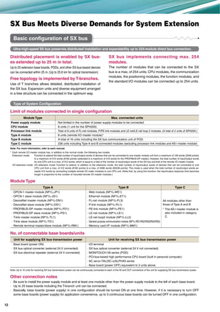SX bus implements connecting max. 254
modules.
The number of modules that can be connected to the SX
bus is a max. of 254 units. CPU modules, the communication
modules, the positioning modules, the function modules, and
the standard I/O modules can be connected up to 254 units.
Distributed placement is enabled by SX bus-
es extended up to 25 m in total.
Up to 25 extension base boards, PODs, and other SX-bus-based devices
can be connected within 25 m. (Up to 25.6 km for optical transmission)
Free topology is implemented by T-branches.
Use of T branches allows detailed, distributed installation of
the SX bus. Expansion units and diverse equipment arranged
in a tree structure can be connected in the optimum way.
Ultra-high-speed SX bus preserves distributed installation and expandability up to 254-module direct bus connection.
SX Bus Meets Diverse Demands for System Extension
Basic configuration of SX bus
Other connection notes
· Be sure to install the power supply module and at least one module other than the power supply module to the left of each base board.
· Up to 25 base boards including the T-branch unit can be connected.
· Basically, base boards (power supply) in one configuration should be turned ON at one time. However, if it is necessary to turn OFF
some base boards (power supply) for application convenience, up to 3 continuous base boards can be turned OFF in one configuration.
Type of System Configuration
Module Type
Type A Type B Type C
· OPCN-1 master module (NP1L-JP1) · Web module (NP1L-WE1)
All modules other than
those of Type A and B
* The AS-i master module is
also included in category
C.
· OPCN-1 slave module (NP1L-JS1) · Ethernet module (NP1L-ET1)
· DeviceNet master module (NP1L-DN1) · FL-net module (NP1L-FL3)
· DeviceNet slave module (NP1L-DS1) · P-link module (NP1L-PL1)
· PROFIBUS-DP master module (NP1L-PD1) · PE-link module (NP1L-PE1)
· PROFIBUS-DP slave module (NP1L-PS1) · LE-net module (NP1L-LE1)
· T-link master module (NP1L-TL1) · LE-net loop2 module (NP1L-LL2)
· T-link slave module (NP1L-TS1) · General purpose communication module (NP1L-RS1/RS2/RS3/RS4/RS5)
· Remote terminal master/slave module (NP1L-RM1) · Memory card I/F module (NP1L-MM1)
No. of connectable base boards/units
Unit for supplying SX bus transmission power Unit for receiving SX bus transmission power
· Base board (power ON) · I/O terminal
· SX bus optical converter (external 24 V connected) · SX bus optical converter (external 24 V not connected)
· SX bus electrical repeater (external 24 V connected) · MONITOUCH V8 series (POD)
· PCI-bus-based high performance CPU board (built in personal computer)
· AC servo FALDIC- /ALPHA5 series
· Base board (power OFF) equivalent to 3 units above
Note: Up to 10 units for receiving SX bus transmission power can be continuously connected to each of the IN and OUT connectors of the unit for supplying SX bus transmission power.
Limit of modules connected in single configuration
Module Type Max. connected units
Power supply module Not limited in the number of power supply modules to be connected.
CPU module 8 units (1 unit for the SPH200)
Processor link module Total of 8 units of FL-net modules, P/PE-link modules and LE-net/LE-net loop 2 modules. (A total of 2 units of SPH200.)
Type A module 8 units (remote I/O master module)*
Type B module A total of 16 units including the SX bus communication unit of POD.
Type C module 238 units including Type A and B connected modules (excluding processor link modules and AS-i master module)
Note: For more information, refer to each manual.
* Each remote I/O master module has, in addition to the normal mode, the following two modes:
Extension mode: Function to extend the total number of input/output words of devices that can be connected to one master module unit from a maximum of 128 words (2048 points)
to a maximum of 512 words (8192 points) (extended to a maximum of 510 words for the PROFIBUS-DP master). However, the total number of input/output words
for one CPU unit is a max. of 512 words, which is equal to a total of the number of input/output words of the SX bus and that of the remote I/O master module.
I/O extension mode: I/O extension mode: Function to extend, in addition to the extension mode, the total number of input/output words of devices that can be connected to one
CPU unit from a max. of 512 words (8192 points) to a max. of 4096 words (65536 points). This mode is used when the total number of input/output words ex-
ceeds 512 words by connecting multiple remote I/O mater modules to one CPU unit. (Note that, by using this function, the input/output response time becomes
longer in proportion to the number of mounted remote I/O master modules.)
12
 